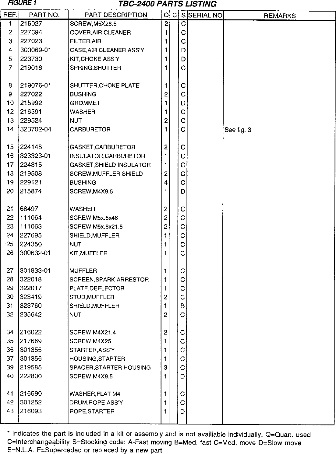 Page 4 of 12 - Tanaka Tanaka-Tbc-2400-Users-Manual-  Tanaka-tbc-2400-users-manual