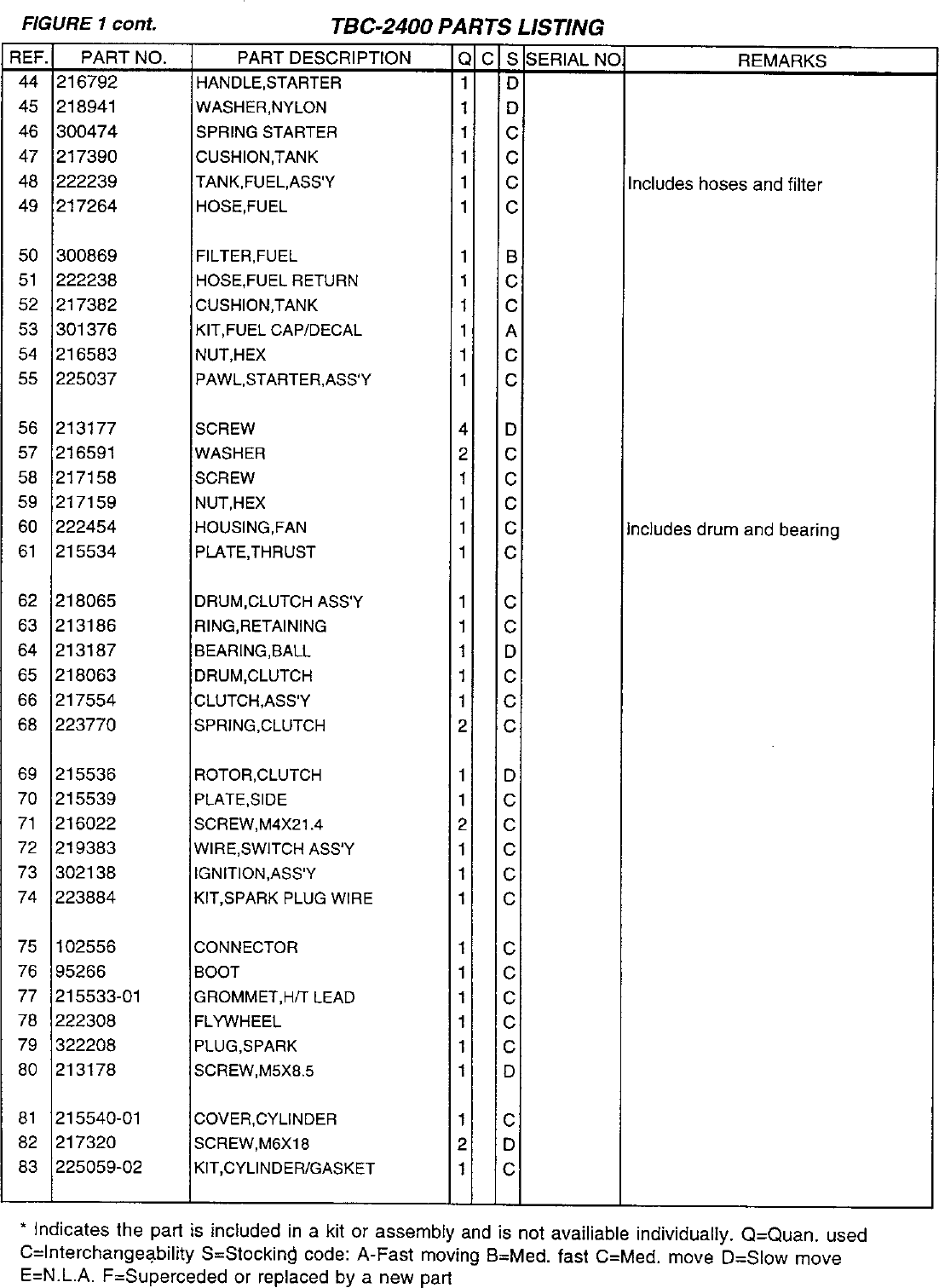 Page 5 of 12 - Tanaka Tanaka-Tbc-2400-Users-Manual-  Tanaka-tbc-2400-users-manual