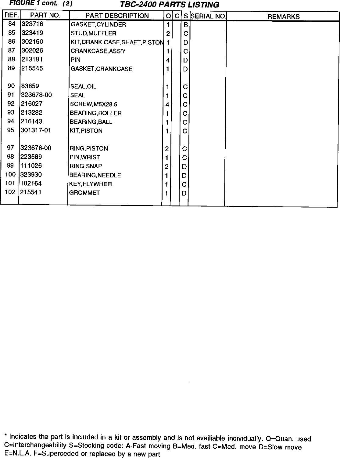 Page 6 of 12 - Tanaka Tanaka-Tbc-2400-Users-Manual-  Tanaka-tbc-2400-users-manual