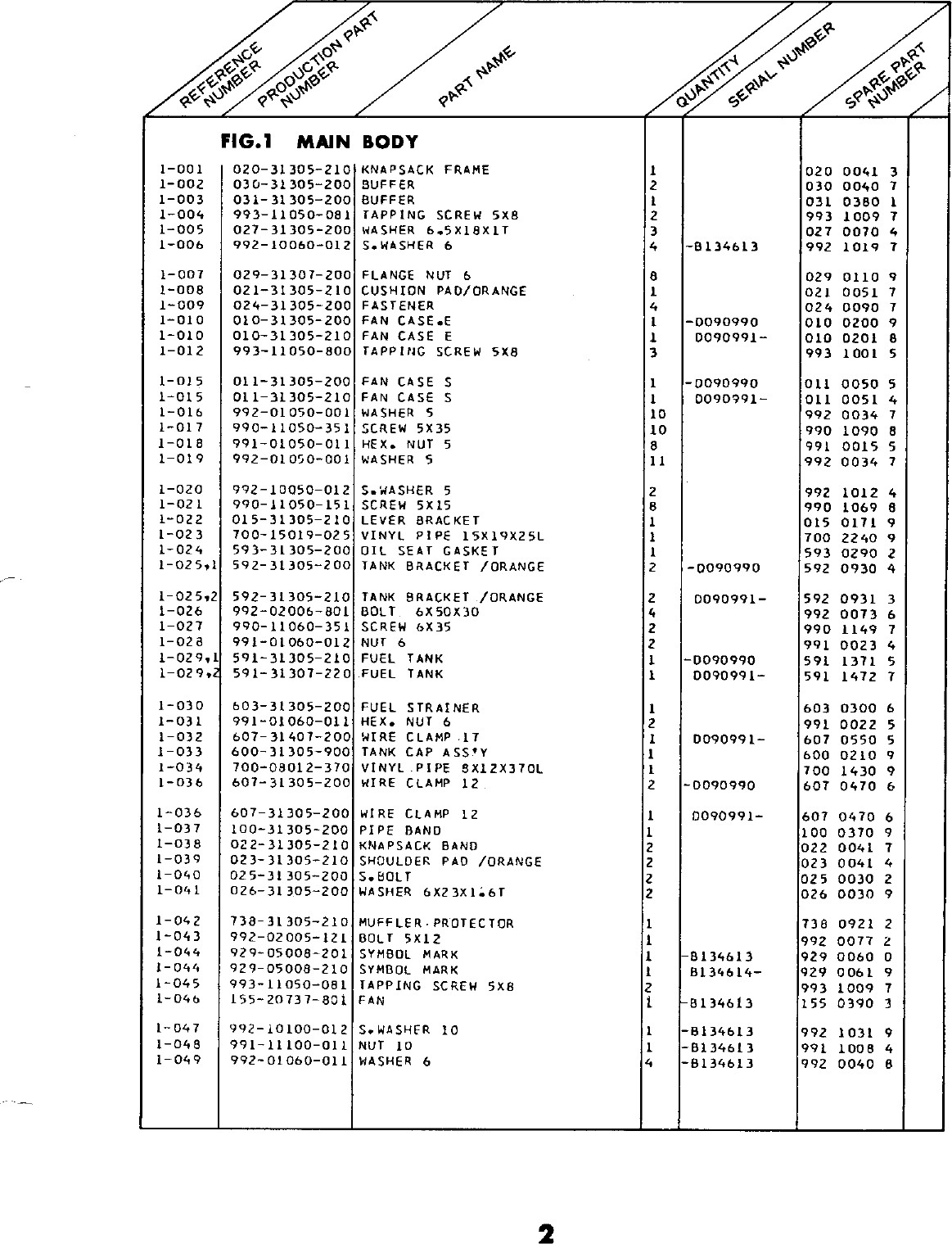 Tanaka Tbl 300 Users Manual