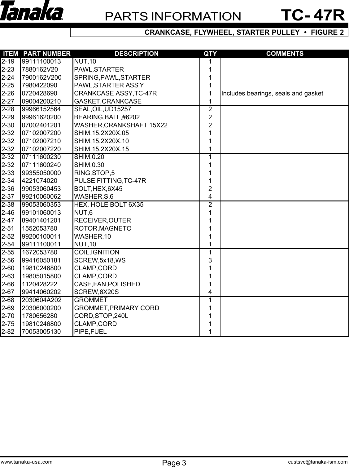 Page 4 of 10 - Tanaka Tanaka-Tc-47R-Users-Manual-  Tanaka-tc-47r-users-manual