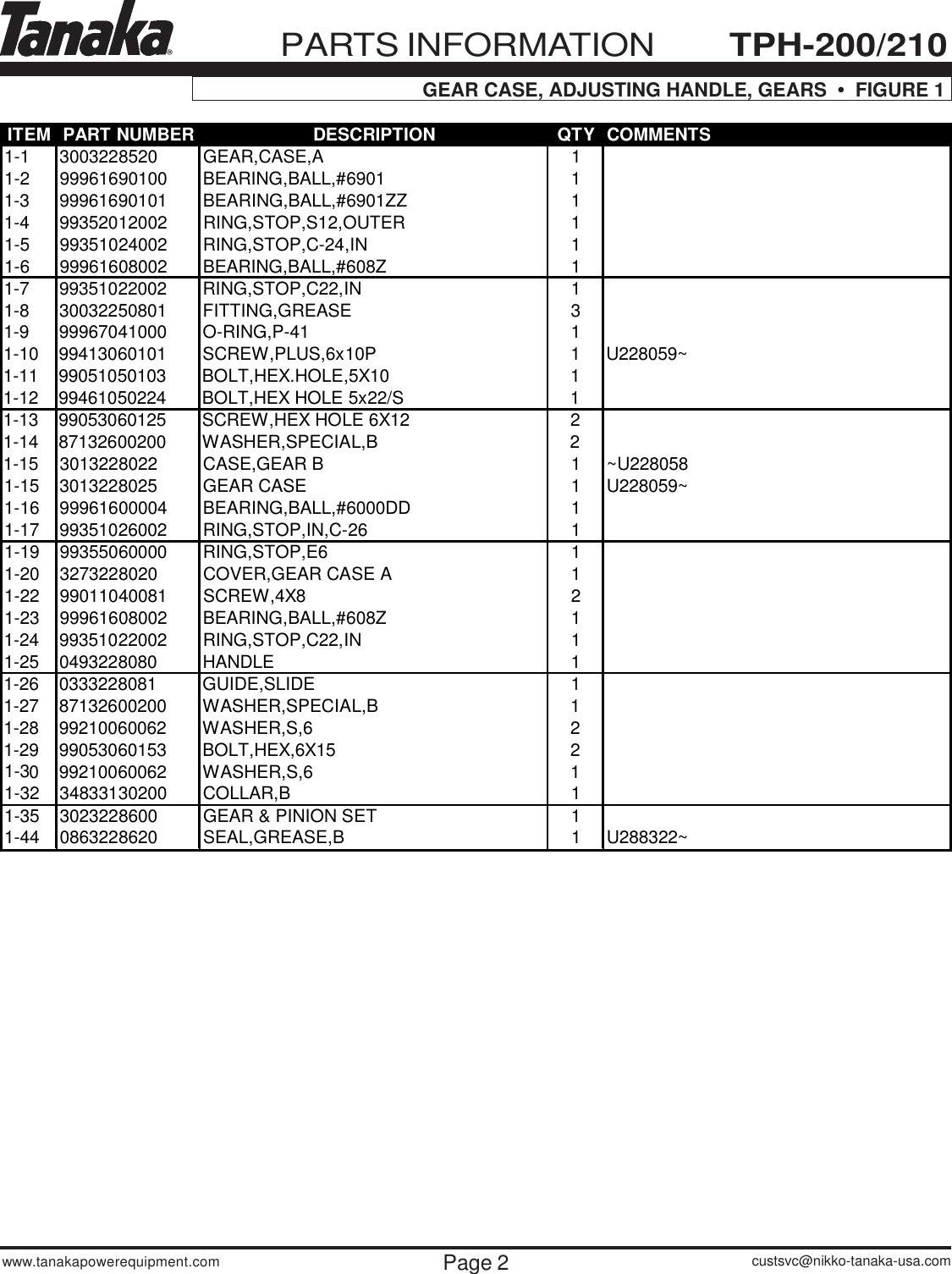 Page 3 of 10 - Tanaka Tanaka-Tph-210-200-Users-Manual- TPH-200-210dpl Tanaka-tph-210-200-users-manual