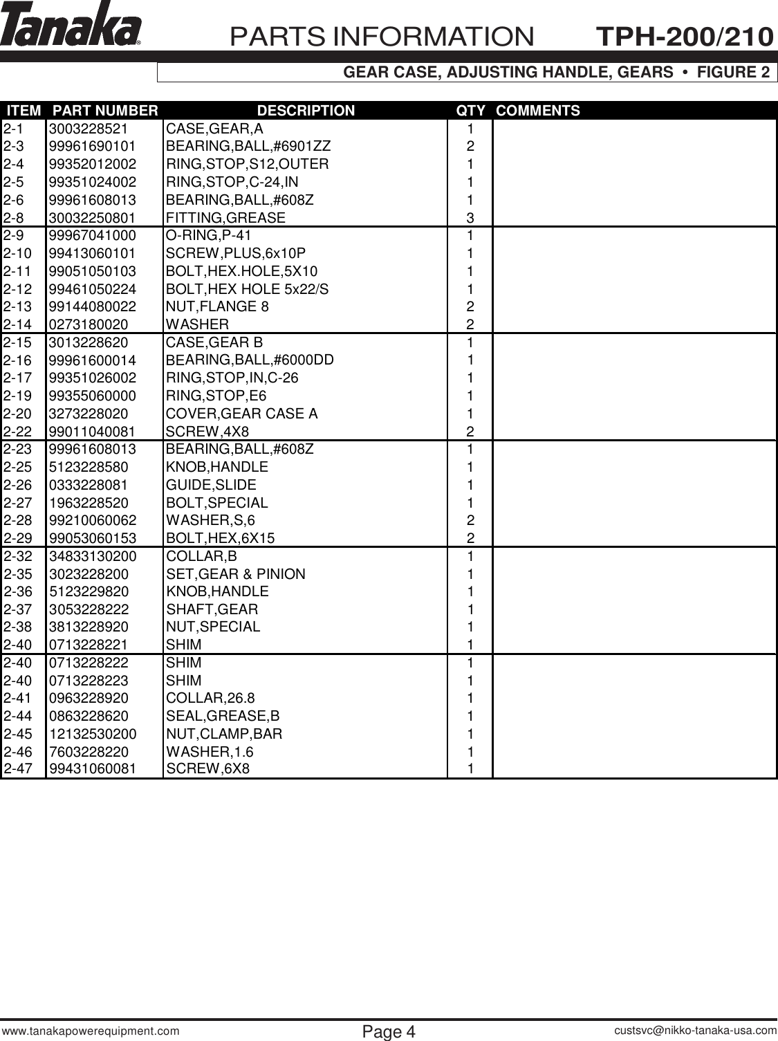 Page 5 of 10 - Tanaka Tanaka-Tph-210-200-Users-Manual- TPH-200-210dpl Tanaka-tph-210-200-users-manual