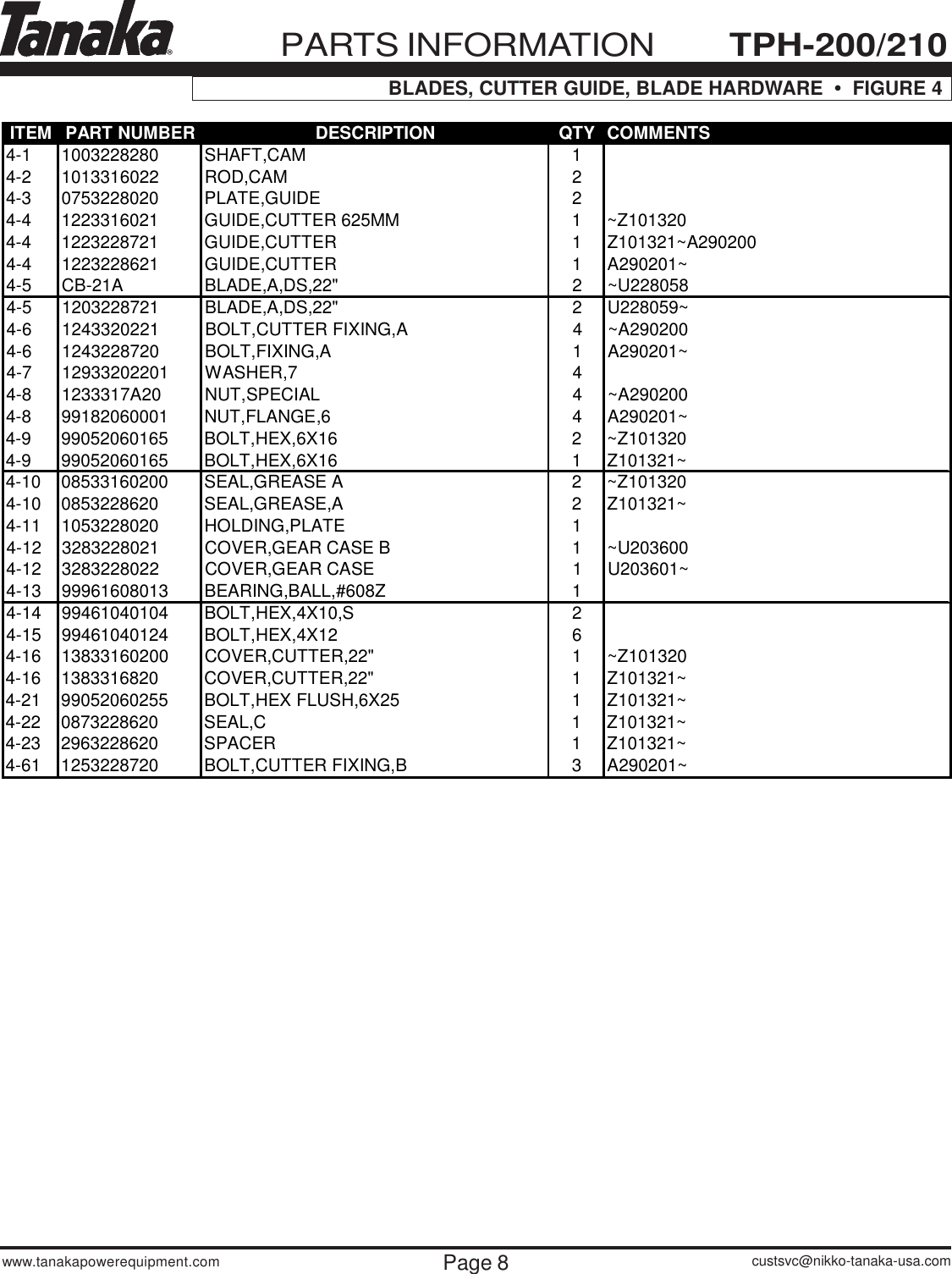 Page 9 of 10 - Tanaka Tanaka-Tph-210-200-Users-Manual- TPH-200-210dpl Tanaka-tph-210-200-users-manual