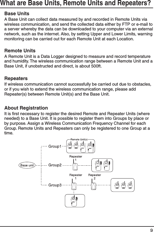 9What are Base Units, Remote Units and Repeaters?Base UnitsA Base Unit can collect data measured by and recorded in Remote Units via wireless communication, and send the collected data either by FTP or e-mail to a server whereby the data can be downloaded to your computer via an external network, such as the internet. Also, by setting Upper and Lower Limits, warning monitoring can be carried out for each Remote Unit at each Location. Remote Units  A Remote Unit is a Data Logger designed to measure and record temperature and humidity. The wireless communication range between a Remote Unit and a Base Unit, if unobstructed and direct, is about 500ft. RepeatersIf wireless communication cannot successfully be carried out due to obstacles, or if you wish to extend the wireless communication range, please add Repeater(s) between Remote Unit(s) and the Base Unit. About Registration It is ﬁrst necessary to register the desired Remote and Repeater Units (where needed) to a Base Unit. It is possible to register them into Groups by place or by purpose. Assign a Wireless Communication Frequency Channel for each Group. Remote Units and Repeaters can only be registered to one Group at a time. 