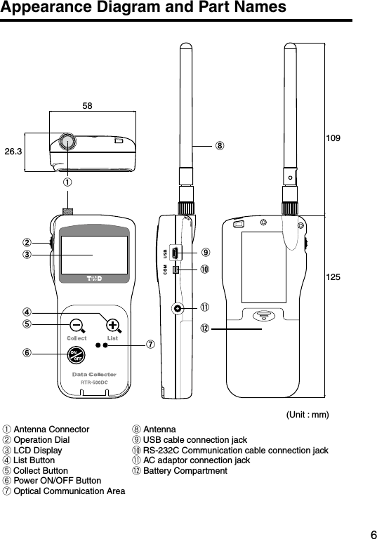 6Appearance Diagram and Part Names①②③⑤④⑥⑦⑨⑧⑩⑪⑫1091255826.3             (Unit : mm) ① Antenna Connector             ⑧ Antenna ② Operation Dial             ⑨USB cable connection jack ③ LCD Display             ⑩RS-232C Communication cable connection jack ④List Button             ⑪ AC adaptor connection jack ⑤Collect Button             ⑫ Battery Compartment ⑥ Power ON/OFF Button ⑦ Optical Communication Area 