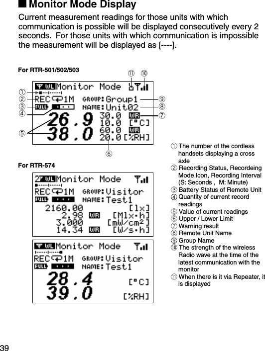 39Monitor Mode DisplayCurrent measurement readings for those units with which communication is possible will be displayed consecutively every 2 seconds.  For those units with which communication is impossible the measurement will be displayed as [----].⑥⑦⑧⑨⑪ ⑩③②① The number of the cordless handsets displaying a cross axle②Recording Status, Recordeing Mode Icon, Recording Interval (S: Seconds ,  M: Minute)③Battery Status of Remote UnitQuantity of current record readings⑤Value of current readings⑥ Upper / Lower Limit⑦ Warning result⑧Remote Unit Name Group Name⑩The strength of the wireless Radio wave at the time of the latest communication with the monitor⑪ When there is it via Repeater, it is displayedFor RTR-574        For RTR-501/502/503⑤④