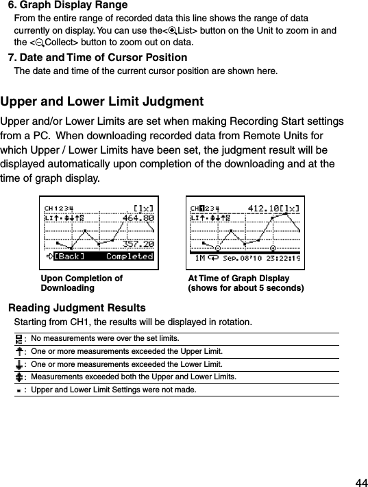446. Graph Display RangeFrom the entire range of recorded data this line shows the range of data currently on display. You can use the< List> button on the Unit to zoom in and the < Collect> button to zoom out on data.7. Date and Time of Cursor Position The date and time of the current cursor position are shown here.Upper and Lower Limit Judgment Upper and/or Lower Limits are set when making Recording Start settings from a PC.  When downloading recorded data from Remote Units for which Upper / Lower Limits have been set, the judgment result will be displayed automatically upon completion of the downloading and at the time of graph display.Upon Completion of DownloadingAt Time of Graph Display (shows for about 5 seconds)Reading Judgment ResultsStarting from CH1, the results will be displayed in rotation.  : No measurements were over the set limits.  : One or more measurements exceeded the Upper Limit. : One or more measurements exceeded the Lower Limit. : Measurements exceeded both the Upper and Lower Limits. : Upper and Lower Limit Settings were not made.