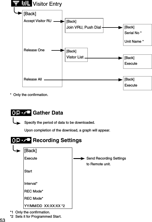 53Visitor Entry[Back]Join VRU, Push Dial[Back]Vistor List[Back]Accept Visitor RURelease OneRelease All[Back]      Serial No *Unit Name *[Back]     Execute[Back]     Execute*  Only the conﬁrmation. Gather DataSpecify the period of data to be downloaded.Upon completion of the download, a graph will appear. Recording Settings[Back]Execute Send Recording Settings to Remote unit.StartInterval*REC Mode*REC Mode*YY/MM/DD  XX:XX:XX *2*1  Only the conﬁrmation.*2  Sets it for Programmed Start. 