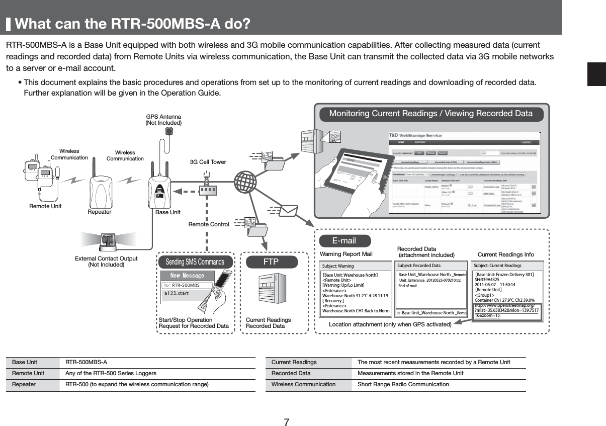 :KDWFDQWKH5750%6$GR"5750%6$LVD%DVH8QLWHTXLSSHGZLWKERWKZLUHOHVVDQG*PRELOHFRPPXQLFDWLRQFDSDELOLWLHV$IWHUFROOHFWLQJPHDVXUHGGDWDFXUUHQWUHDGLQJVDQGUHFRUGHGGDWDIURP5HPRWH8QLWVYLDZLUHOHVVFRPPXQLFDWLRQWKH%DVH8QLWFDQWUDQVPLWWKHFROOHFWHGGDWDYLD*PRELOHQHWZRUNVWRDVHUYHURUHPDLODFFRXQWs7KLVGRFXPHQWH[SODLQVWKHEDVLFSURFHGXUHVDQGRSHUDWLRQVIURPVHWXSWRWKHPRQLWRULQJRIFXUUHQWUHDGLQJVDQGGRZQORDGLQJRIUHFRUGHGGDWD)XUWKHUH[SODQDWLRQZLOOEHJLYHQLQWKH2SHUDWLRQ*XLGH［Base Unit: Warehouse North］<Remote Unit>[Warning: Up/Lo Limit]<Enterance>Warehouse North 31.2℃ 4-28 11:19[ Recovery ]<Enterance>Warehouse North CH1 Back to Norm.Subject: Warning Base Unit_Warehouse North _Remote Unit_Enterance_20120523-070210.trzEnd of mailSubject: Recorded DataBase Unit_Warehouse North _Remo［Base Unit: Frozen Delivery 301］SN:339A43252011-06-07&emsp;11:50:14［Remote Unit］<Group1>Container Ch1 27.9℃ Ch2 39.0%http://www.openstreetmap.org/?mlat=35.658342&amp;mlon=139.751716&amp;zoom=15Subject: Current Readings1HZ0HVVDJH7R5HPRWH8QLW:LUHOHVV&amp;RPPXQLFDWLRQ:LUHOHVV&amp;RPPXQLFDWLRQ*36$QWHQQD1RW,QFOXGHG%DVH8QLW5HSHDWHU*&amp;HOO7RZHU5HPRWH&amp;RQWURO:DUQLQJ5HSRUW0DLO([WHUQDO&amp;RQWDFW2XWSXW1RW,QFOXGHG5HFRUGHG'DWDDWWDFKPHQWLQFOXGHG &amp;XUUHQW5HDGLQJV,QIR/RFDWLRQDWWDFKPHQWRQO\ZKHQ*36DFWLYDWHG&amp;XUUHQW5HDGLQJV5HFRUGHG'DWD6WDUW6WRS2SHUDWLRQ5HTXHVWIRU5HFRUGHG'DWD0RQLWRULQJ&amp;XUUHQW5HDGLQJV9LHZLQJ5HFRUGHG'DWD)73(PDLO6HQGLQJ606&amp;RPPDQGV%DVH8QLW 5750%6$ &amp;XUUHQW5HDGLQJV 7KHPRVWUHFHQWPHDVXUHPHQWVUHFRUGHGE\D5HPRWH8QLW5HPRWH8QLW $Q\RIWKH5756HULHV/RJJHUV 5HFRUGHG'DWD 0HDVXUHPHQWVVWRUHGLQWKH5HPRWH8QLW5HSHDWHU 575WRH[SDQGWKHZLUHOHVVFRPPXQLFDWLRQUDQJH :LUHOHVV&amp;RPPXQLFDWLRQ 6KRUW5DQJH5DGLR&amp;RPPXQLFDWLRQ