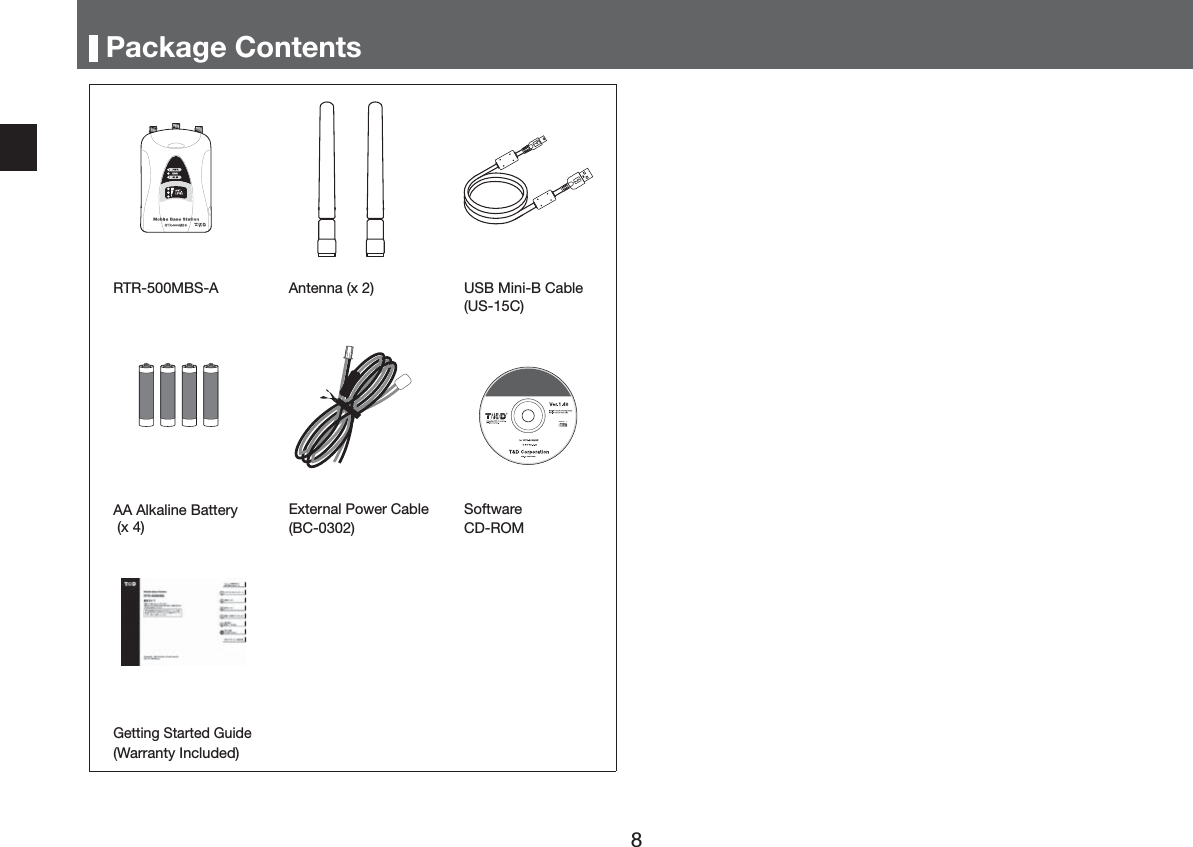 3DFNDJH&amp;RQWHQWV5750%6$$QWHQQD[ 86%0LQL%&amp;DEOH86&amp;$$$ONDOLQH%DWWHU\[([WHUQDO3RZHU&amp;DEOH%&amp;6RIWZDUH&amp;'520*HWWLQJ6WDUWHG*XLGH:DUUDQW\,QFOXGHG