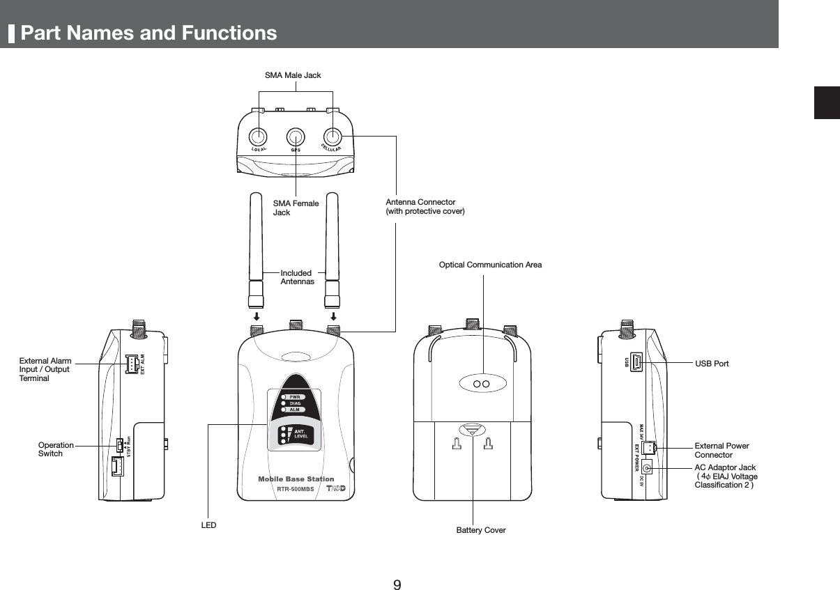 3DUW1DPHVDQG)XQFWLRQV2SHUDWLRQ6ZLWFK,QFOXGHG$QWHQQDV/('$QWHQQD&amp;RQQHFWRUZLWKSURWHFWLYHFRYHU60$)HPDOH-DFN60$0DOH-DFN2SWLFDO&amp;RPPXQLFDWLRQ$UHD%DWWHU\&amp;RYHU([WHUQDO$ODUP,QSXW2XWSXW7HUPLQDO86%3RUW([WHUQDO3RZHU&amp;RQQHFWRU$&amp;$GDSWRU-DFN (,$-9ROWDJH&amp;ODVVLĺFDWLRQ