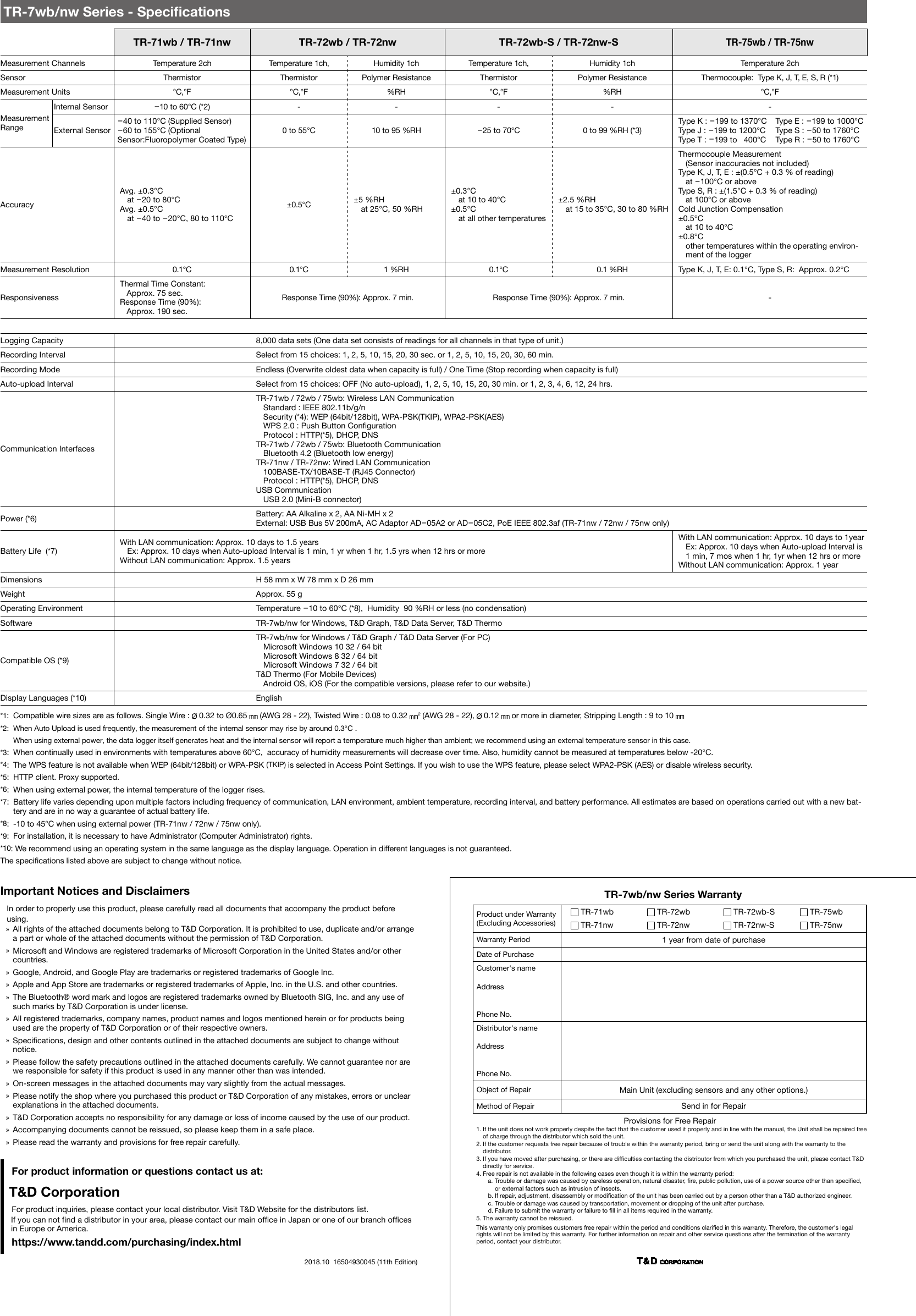 TR-7wb/nw Series Warranty Product under Warranty(Excluding Accessories) TR-71wb TR-71nw TR-72wb TR-72nw TR-72wb-S TR-72nw-S TR-75wb TR-75nwWarranty Period 1 year from date of purchaseDate of PurchaseCustomer's nameAddressPhone No.Distributor's nameAddressPhone No.Object of Repair Main Unit (excluding sensors and any other options.)Method of Repair Send in for RepairProvisions for Free Repair1. If the unit does not work properly despite the fact that the customer used it properly and in line with the manual, the Unit shall be repaired free of charge through the distributor which sold the unit.2. If the customer requests free repair because of trouble within the warranty period, bring or send the unit along with the warranty to the distributor.  3. If you have moved after purchasing, or there are difculties contacting the distributor from which you purchased the unit, please contact T&amp;D directly for service. 4. Free repair is not available in the following cases even though it is within the warranty period:a. Trouble or damage was caused by careless operation, natural disaster, re, public pollution, use of a power source other than specied, or external factors such as intrusion of insects.b. If repair, adjustment, disassembly or modication of the unit has been carried out by a person other than a T&amp;D authorized engineer.c. Trouble or damage was caused by transportation, movement or dropping of the unit after purchase.d. Failure to submit the warranty or failure to ll in all items required in the warranty.5. The warranty cannot be reissued.This warranty only promises customers free repair within the period and conditions claried in this warranty. Therefore, the customer's legal rights will not be limited by this warranty. For further information on repair and other service questions after the termination of the warranty period, contact your distributor.TR-7wb/nw Series - SpecicationsTR-71wb / TR-71nw TR-72wb / TR-72nw TR-72wb-S / TR-72nw-STR-75wb / TR-75nwMeasurement Channels Temperature 2ch Temperature 1ch,  Humidity 1ch Temperature 1ch,  Humidity 1ch Temperature 2chSensor Thermistor Thermistor Polymer Resistance Thermistor Polymer Resistance Thermocouple:  Type K, J, T, E, S, R (*1)Measurement Units &deg;C,&deg;F &deg;C,&deg;F %RH &deg;C,&deg;F %RH &deg;C,&deg;FMeasurement RangeInternal Sensor-10 to 60&deg;C (*2) - - - - -External Sensor-40 to 110&deg;C (Supplied Sensor)-60 to 155&deg;C (Optional Sensor:Fluoropolymer Coated Type)0 to 55&deg;C 10 to 95 %RH-25 to 70&deg;C 0 to 99 %RH (*3)Type K : -199 to 1370&deg;CType J : -199 to 1200&deg;CType T : -199 to   400&deg;CType E : -199 to 1000&deg;CType S : -50 to 1760&deg;CType R : -50 to 1760&deg;CAccuracyAvg. &plusmn;0.3&deg;Cat -20 to 80&deg;C Avg. &plusmn;0.5&deg;Cat -40 to -20&deg;C, 80 to 110&deg;C&plusmn;0.5&deg;C &plusmn;5 %RHat 25&deg;C, 50 %RH &plusmn;0.3&deg;Cat 10 to 40&deg;C&plusmn;0.5&deg;Cat all other temperatures&plusmn;2.5 %RHat 15 to 35&deg;C, 30 to 80 %RHThermocouple Measurement(Sensor inaccuracies not included)Type K, J, T, E : &plusmn;(0.5&deg;C + 0.3 % of reading) at -100&deg;C or aboveType S, R : &plusmn;(1.5&deg;C + 0.3 % of reading) at 100&deg;C or aboveCold Junction Compensation&plusmn;0.5&deg;Cat 10 to 40&deg;C&plusmn;0.8&deg;Cother temperatures within the operating environ-ment of the loggerMeasurement Resolution 0.1&deg;C 0.1&deg;C 1 %RH 0.1&deg;C 0.1 %RH Type K, J, T, E: 0.1&deg;C, Type S, R:  Approx. 0.2&deg;CResponsivenessThermal Time Constant:    Approx. 75 sec.Response Time (90%):    Approx. 190 sec.Response Time (90%): Approx. 7 min. Response Time (90%): Approx. 7 min. -Logging Capacity 8,000 data sets (One data set consists of readings for all channels in that type of unit.)Recording Interval Select from 15 choices: 1, 2, 5, 10, 15, 20, 30 sec. or 1, 2, 5, 10, 15, 20, 30, 60 min.Recording Mode Endless (Overwrite oldest data when capacity is full) / One Time (Stop recording when capacity is full)Auto-upload Interval Select from 15 choices: OFF (No auto-upload), 1, 2, 5, 10, 15, 20, 30 min. or 1, 2, 3, 4, 6, 12, 24 hrs.Communication InterfacesTR-71wb / 72wb / 75wb: Wireless LAN CommunicationStandard : IEEE 802.11b/g/nSecurity (*4): WEP (64bit/128bit), WPA-PSK(TKIP), WPA2-PSK(AES)WPS 2.0 : Push Button CongurationProtocol : HTTP(*5), DHCP, DNSTR-71wb / 72wb / 75wb: Bluetooth CommunicationBluetooth 4.2 (Bluetooth low energy)TR-71nw / TR-72nw: Wired LAN Communication100BASE-TX/10BASE-T (RJ45 Connector)Protocol : HTTP(*5), DHCP, DNSUSB CommunicationUSB 2.0 (Mini-B connector)Power (*6) Battery: AA Alkaline x 2, AA Ni-MH x 2External: USB Bus 5V 200mA, AC Adaptor AD-05A2 or AD-05C2, PoE IEEE 802.3af (TR-71nw / 72nw / 75nw only)Battery Life  (*7)With LAN communication: Approx. 10 days to 1.5 years Ex: Approx. 10 days when Auto-upload Interval is 1 min, 1 yr when 1 hr, 1.5 yrs when 12 hrs or more Without LAN communication: Approx. 1.5 yearsWith LAN communication: Approx. 10 days to 1year Ex: Approx. 10 days when Auto-upload Interval is 1 min, 7 mos when 1 hr, 1yr when 12 hrs or moreWithout LAN communication: Approx. 1 yearDimensions H 58 mm x W 78 mm x D 26 mmWeight Approx. 55 gOperating Environment Temperature -10 to 60&deg;C (*8),  Humidity  90 %RH or less (no condensation)Software TR-7wb/nw for Windows, T&amp;D Graph, T&amp;D Data Server, T&amp;D ThermoCompatible OS (*9)TR-7wb/nw for Windows / T&amp;D Graph / T&amp;D Data Server (For PC)Microsoft Windows 10 32 / 64 bitMicrosoft Windows 8 32 / 64 bitMicrosoft Windows 7 32 / 64 bitT&amp;D Thermo (For Mobile Devices)Android OS, iOS (For the compatible versions, please refer to our website.)Display Languages (*10) English*1:  Compatible wire sizes are as follows. Single Wire :   0.32 to &Oslash;0.65   (AWG 28 - 22), Twisted Wire : 0.08 to 0.32   (AWG 28 - 22),   0.12   or more in diameter, Stripping Length : 9 to 10 *2:  When Auto Upload is used frequently, the measurement of the internal sensor may rise by around 0.3&deg;C .      When using external power, the data logger itself generates heat and the internal sensor will report a temperature much higher than ambient; we recommend using an external temperature sensor in this case.*3:  When continually used in environments with temperatures above 60&deg;C,  accuracy of humidity measurements will decrease over time. Also, humidity cannot be measured at temperatures below -20&deg;C.*4:  The WPS feature is not available when WEP (64bit/128bit) or WPA-PSK (TKIP) is selected in Access Point Settings. If you wish to use the WPS feature, please select WPA2-PSK (AES) or disable wireless security.*5:  HTTP client. Proxy supported.*6:  When using external power, the internal temperature of the logger rises.*7:  Battery life varies depending upon multiple factors including frequency of communication, LAN environment, ambient temperature, recording interval, and battery performance. All estimates are based on operations carried out with a new bat-tery and are in no way a guarantee of actual battery life.*8:  -10 to 45&deg;C when using external power (TR-71nw / 72nw / 75nw only).*9:  For installation, it is necessary to have Administrator (Computer Administrator) rights.*10: We recommend using an operating system in the same language as the display language. Operation in different languages is not guaranteed.The specications listed above are subject to change without notice.  Important Notices and DisclaimersIn order to properly use this product, please carefully read all documents that accompany the product before using. &raquo;All rights of the attached documents belong to T&amp;D Corporation. It is prohibited to use, duplicate and/or arrange a part or whole of the attached documents without the permission of T&amp;D Corporation. &raquo;Microsoft and Windows are registered trademarks of Microsoft Corporation in the United States and/or other countries. &raquo;Google, Android, and Google Play are trademarks or registered trademarks of Google Inc. &raquo;Apple and App Store are trademarks or registered trademarks of Apple, Inc. in the U.S. and other countries. &raquo;The Bluetooth&reg; word mark and logos are registered trademarks owned by Bluetooth SIG, Inc. and any use of such marks by T&amp;D Corporation is under license. &raquo;All registered trademarks, company names, product names and logos mentioned herein or for products being used are the property of T&amp;D Corporation or of their respective owners.  &raquo;Specications, design and other contents outlined in the attached documents are subject to change without notice. &raquo;Please follow the safety precautions outlined in the attached documents carefully. We cannot guarantee nor are we responsible for safety if this product is used in any manner other than was intended. &raquo;On-screen messages in the attached documents may vary slightly from the actual messages. &raquo;Please notify the shop where you purchased this product or T&amp;D Corporation of any mistakes, errors or unclear explanations in the attached documents.  &raquo;T&amp;D Corporation accepts no responsibility for any damage or loss of income caused by the use of our product. &raquo;Accompanying documents cannot be reissued, so please keep them in a safe place. &raquo;Please read the warranty and provisions for free repair carefully.For product information or questions contact us at: T&amp;D CorporationFor product inquiries, please contact your local distributor. Visit T&amp;D Website for the distributors list.If you can not nd a distributor in your area, please contact our main ofce in Japan or one of our branch ofces in Europe or America.https://www.tandd.com/purchasing/index.html2018.10  16504930045 (11th Edition)