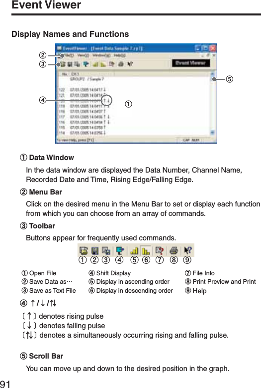 91Event ViewerDisplay Names and FunctionsӳӲӴӵӱӱData WindowIn the data window are displayed the Data Number, Channel Name, Recorded Date and Time, Rising Edge/Falling Edge. ӲMenu BarClick on the desired menu in the Menu Bar to set or display each function from which you can choose from an array of commands.ӳToolbarButtons appear for frequently used commands.ӱOpen FileӲSave Data asȤӳSave as Text FileӴShift DisplayӵDisplay in ascending orderӶDisplay in descending orderӷFile InfoӸPrint Preview and PrintӹHelpӹӸӷӶӵӴӳӲӱӴ ɪ/ɫ/ ɪɫ Ȭɪȭ denotes rising pulseȬɫ   ȭ denotes falling pulseȬɪɫȭ denotes a simultaneously occurring rising and falling pulse.ӵScroll BarYou can move up and down to the desired position in the graph.