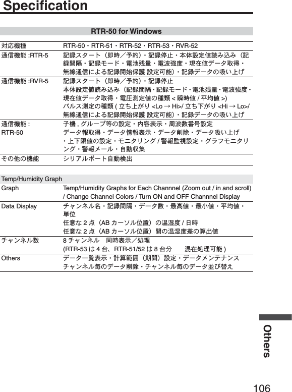 106OthersSpecificationRTR-50 for Windowsచ؊ܥਅ RTR-50ȆRTR-51ȆRTR-52ȆRTR-53ȆRVR-52೒૞ܥෝ :RTR-5 ܱ჏&Alpha;&Eta;Ȝ&Pi;Ȫ௲শȟထ࿩ȫȆܱ჏೪গȆུఘ୭೰౵උ͙ࣺ͙Ȫܱ჏ۼڞȆܱ჏&kappa;Ȝ&Rho;Ȇഩ౻ॼၾȆഩ෨ޑഽȆ࡛ह౵&Omicron;Ȝ&Eta;৾ංȆྫ஌೒૞ܱͥ͢ͅ჏ٳই༗ࢌ ୭೰خෝȫȆܱ჏&Omicron;Ȝ&Eta;͈ݟ̞ષ̬೒૞ܥෝ :RVR-5 ܱ჏&Alpha;&Eta;Ȝ&Pi;Ȫ௲শȟထ࿩ȫȆܱ჏೪গུఘ୭೰౵උ͙ࣺ͙Ȫܱ჏ۼڞȆܱ჏&kappa;Ȝ&Rho;Ȇഩ౻ॼၾȆഩ෨ޑഽȆ࡛ह౵&Omicron;Ȝ&Eta;৾ංȆഩգ௶೰౵͈ਅ႒ <੊শ౵ /໹޳౵ >)&Omega;&sigma;&Alpha;௶೰͈ਅ႒ (ၛ̻ષ̦ͤ <Lo ɨHi>/ ၛ̻ئ̦ͤ <Hi ɨLo>/ྫ஌೒૞ܱͥ͢ͅ჏ٳই༗ࢌ ୭೰خෝȫȆܱ჏&Omicron;Ȝ&Eta;͈ݟ̞ષ̬೒૞ܥෝ :RTR-50ঊܥ ,Έ&sigma;Ȝί൝͈୭೰ȆඤယນাȆਔ෨ତ๔࣢୭೰&Omicron;Ȝ&Eta;༭৾ංȆ&Omicron;Ȝ&Eta;ૂ༭ນাȆ&Omicron;Ȝ&Eta;ॉੰȆ&Omicron;Ȝ&Eta;ݟ̞ષ̬Ȇષئࡠ౵͈୭೰Ȇ&kappa;&Sigma;&Eta;&sigmaf;ϋΈ /࠙༭۬ণ୭೰ȆΈ&rho;έ&kappa;&Sigma;&Eta;&sigmaf;ϋΈȆ࠙༭&iota;Ȝ&sigma;Ȇু൲ਓਬ̷͈ఈ͈ܥෝ Ώ&sigmaf;ͺ&sigma;&epsilon;Ȝ&Pi;ু൲࠿੄Temp/Humidity GraphGraph Temp/Humidity Graphs for Each Channnel (Zoom out / in and scroll) / Change Channel Colors / Turn ON and OFF Channnel DisplayData Display &Iota;&lambda;ϋ&Upsilon;&sigma;ྴȆܱ჏ۼڞȆ&Omicron;Ȝ&Eta;ତȆडࣞ౵Ȇड઀౵Ȇ໹޳౵Ȇౙպහփ̈́ 2തȪAB ΃Ȝ&Epsilon;&sigma;պ౾ȫ͈أ৔ഽ /඾শහփ̈́ 2തȪAB ΃Ȝ&Epsilon;&sigma;պ౾ȫۼ͈أ৔ഽओ͈ॳ੄౵&Iota;&lambda;ϋ&Upsilon;&sigma;ତ 8&Iota;&lambda;ϋ&Upsilon;&sigma;ȁ൳শນাȟੜၑ(RTR-53 ͉4రȂRTR-51/52 ͉8ర໦ȁȁईहੜၑخෝ )Others &Omicron;Ȝ&Eta;֚။ນাȆࠗॳํսȪܢۼȫ୭೰Ȇ&Omicron;Ȝ&Eta;&iota;ϋ&Xi;΢ϋ&Alpha;&Iota;&lambda;ϋ&Upsilon;&sigma;ྀ͈&Omicron;Ȝ&Eta;ॉੰȆ&Iota;&lambda;ϋ&Upsilon;&sigma;ྀ͈&Omicron;Ȝ&Eta;໼͍ఢ̢