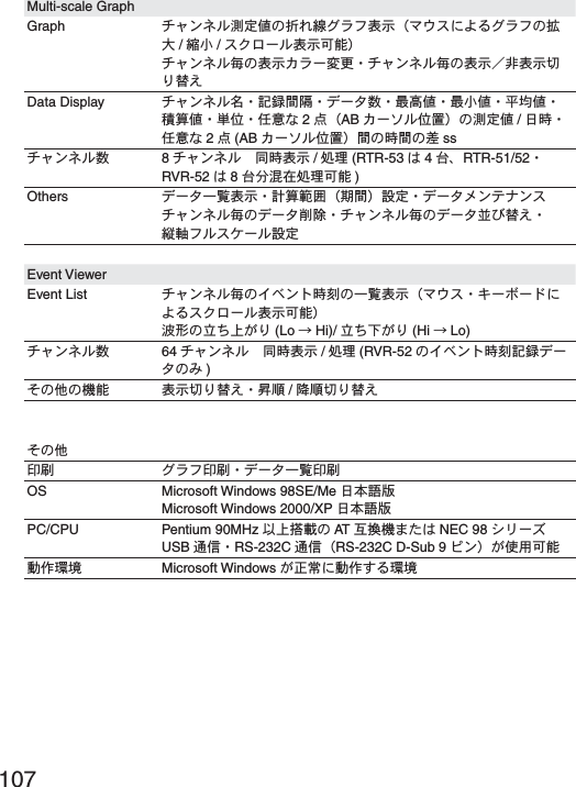 107Multi-scale GraphGraph &Iota;&lambda;ϋ&Upsilon;&sigma;௶೰౵͈୬ͦ஌Έ&rho;έນাȪ&zeta;;&Alpha;ͥ͢ͅΈ&rho;έ͈ڐఱ/ੀ઀ /&Alpha;·&upsilon;Ȝ&sigma;ນাخෝȫ&Iota;&lambda;ϋ&Upsilon;&sigma;ྀ͈ນা΃&rho;Ȝ་ࢵȆ&Iota;&lambda;ϋ&Upsilon;&sigma;ྀ͈ນাȟ๱ນা୨ͤఢ̢Data Display &Iota;&lambda;ϋ&Upsilon;&sigma;ྴȆܱ჏ۼڞȆ&Omicron;Ȝ&Eta;ତȆडࣞ౵Ȇड઀౵Ȇ໹޳౵Ȇୟॳ౵ȆౙպȆහփ̈́ 2തȪAB ΃Ȝ&Epsilon;&sigma;պ౾ȫ͈௶೰౵ /඾শȆහփ̈́ 2ത(AB ΃Ȝ&Epsilon;&sigma;պ౾ȫۼ͈শۼ͈ओ ss&Iota;&lambda;ϋ&Upsilon;&sigma;ତ 8&Iota;&lambda;ϋ&Upsilon;&sigma;ȁ൳শນা /ੜၑ (RTR-53 ͉4రȂRTR-51/52ȆRVR-52 ͉8ర໦ईहੜၑخෝ )Others &Omicron;Ȝ&Eta;֚။ນাȆࠗॳํսȪܢۼȫ୭೰Ȇ&Omicron;Ȝ&Eta;&iota;ϋ&Xi;΢ϋ&Alpha;&Iota;&lambda;ϋ&Upsilon;&sigma;ྀ͈&Omicron;Ȝ&Eta;ॉੰȆ&Iota;&lambda;ϋ&Upsilon;&sigma;ྀ͈&Omicron;Ȝ&Eta;໼͍ఢ̢Ȇਸ৊έ&sigma;&Alpha;ΉȜ&sigma;୭೰ Event ViewerEvent List &Iota;&lambda;ϋ&Upsilon;&sigma;ྀ͈ͼ&alpha;ϋ&Pi;শ͈֚࣫။ນাȪ&zeta;;&Alpha;Ȇ΅Ȝ&delta;Ȝ&Rho;ͥ͢ͅ&Alpha;·&upsilon;Ȝ&sigma;ນাخෝȫ෨ࠁ͈ၛ̻ષ̦ͤ (Lo ɨHi)/ ၛ̻ئ̦ͤ (Hi ɨLo)&Iota;&lambda;ϋ&Upsilon;&sigma;ତ 64 &Iota;&lambda;ϋ&Upsilon;&sigma;ȁ൳শນা /ੜၑ (RVR-52 ͈ͼ&alpha;ϋ&Pi;শܱ࣫჏&Omicron;Ȝ&Eta;͈͙ )̷͈ఈ͈ܥෝ ນা୨ͤఢ̢Ȇઌਜ਼ /ࣛਜ਼୨ͤఢ̷̢͈ఈ֣क़ Έ&rho;έ֣क़Ȇ&Omicron;Ȝ&Eta;֚။֣क़OS Microsoft Windows 98SE/Me ඾ུࢊๅMicrosoft Windows 2000/XP ඾ུࢊๅPC/CPU Pentium 90MHz ոષ൏श͈ AT ࡽ۟ܥ̹͉͘ NEC 98 Ώ&sigmaf;Ȝ&Beta; USB ೒૞ȆRS-232C ೒૞ȪRS-232C D-Sub 9 άϋȫ̦ঀဥخෝ൲ै۪ޏ Microsoft Windows ̦ୃુͅ൲ै̳۪ͥޏ