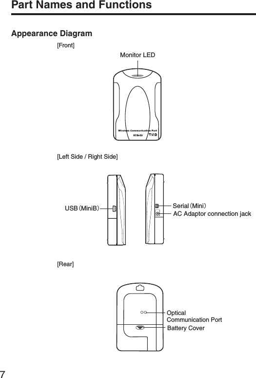 7Part Names and FunctionsAppearance Diagram-ONITOR,%$[Front]!#!DAPTORCONNECTIONJACK3ERIAL-INI㧕53"-INI"㧕[Left Side / Right Side][Rear]"ATTERY#OVER/PTICAL#OMMUNICATION0ORT