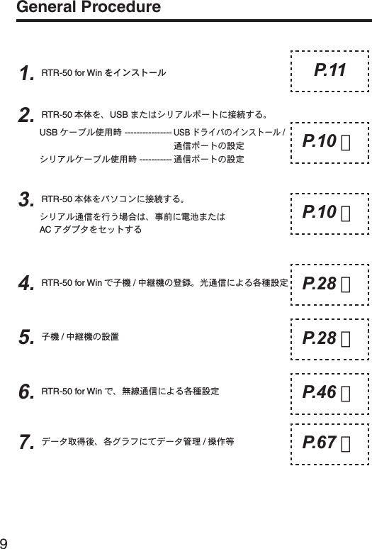9General Procedure1. RTR-50 for Win ͬͼϋ&Alpha;&Pi;Ȝ&sigma;3. RTR-50 ུఘͬ&Omega;&Epsilon;΋ϋͅ୪௽̳ͥȃΏ&sigmaf;ͺ&sigma;೒૞࣐̠ͬાࣣ͉Ȃমஜͅഩ౻̹͉͘AC ͺ&Theta;ί&Eta;ͬ&Gamma;&Lambda;&Pi;̳ͥ2. RTR-50 ུఘͬȂUSB ̹͉͘Ώ&sigmaf;ͺ&sigma;&epsilon;Ȝ&Pi;ͅ୪௽̳ͥȃUSB ΉȜή&sigma;ঀဥশ ----------------USB &Rho;&rho;ͼ&Psi;͈ͼϋ&Alpha;&Pi;Ȝ&sigma; /೒૞&epsilon;Ȝ&Pi;͈୭೰Ώ&sigmaf;ͺ&sigma;ΉȜή&sigma;ঀဥশ ----------- ೒૞&epsilon;Ȝ&Pi;͈୭೰4. RTR-50 for Win ́ঊܥ /ಎࠑܥ͈ഴ჏ȃ࢕೒૞ͥ͢ͅڎਅ୭೰5. ঊܥ /ಎࠑܥ͈୭౾6. RTR-50 for Win ́Ȃྫ஌೒૞ͥ͢ͅڎਅ୭೰7. &Omicron;Ȝ&Eta;৾ංࢃȂڎΈ&rho;έ̀ͅ&Omicron;Ȝ&Eta;ۯၑ /ௌै൝P.10 &sim;P. 11P.10 &sim;P. 2 8 &sim;P. 2 8 &sim;P. 4 6 &sim;P. 6 7 &sim;