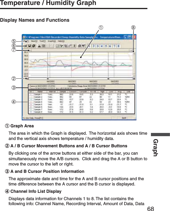 68GraphTemperature / Humidity GraphDisplay Names and FunctionsӸӲӶӵӳӴӷӱӱGraph AreaThe area in which the Graph is displayed.  The horizontal axis shows time and the vertical axis shows temperature / humidity data.ӲA / B Cursor Movement Buttons and A / B Cursor ButtonsBy clicking one of the arrow buttons at either side of the bar, you can simultaneously move the A/B cursors.  Click and drag the A or B button to move the cursor to the left or right. ӳA and B Cursor Position InformationThe approximate date and time for the A and B cursor positions and the time difference between the A cursor and the B cursor is displayed.ӴChannel Info List DisplayDisplays data information for Channels 1 to 8. The list contains the following info: Channel Name, Recording Interval, Amount of Data, Data 