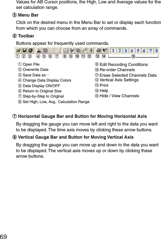 69Values for AB Cursor positions, the High, Low and Average values for the set calculation range.ӵMenu BarClick on the desired menu in the Menu Bar to set or display each function from which you can choose from an array of commands.ӶToolbarButtons appear for frequently used commands.ӱOpen FileӲOverwrite DataӳSave Data asȤӴChange Data Display ColorsӵData Display ON/OFFӶReturn to Original SizeӷStep-by-Step to OriginalӸSet High, Low, Avg.  Calculation RangeӹEdit Recording ConditionsӺRe-order ChannelsӻErase Selected Channels DataӼVertical Axis SettingsӽPrintӾHelpӿHide / View ChannelsӲӵӷ Ӽӱӳ ӶӴӻӸӹӺ ӽ ӿӾӷHorizontal Gauge Bar and Button for Moving Horizontal AxisBy dragging the gauge you can move left and right to the data you want to be displayed. The time axis moves by clicking these arrow buttons.ӸVertical Gauge Bar and Button for Moving Vertical AxisBy dragging the gauge you can move up and down to the data you want to be displayed. The vertical axis moves up or down by clicking these arrow buttons.