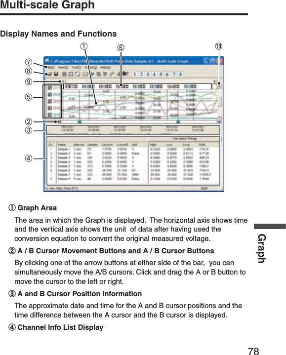 78GraphMulti-scale GraphDisplay Names and Functionsӱ ӺӹӵӲӳӴӸӷӶtӱGraph AreaThe area in which the Graph is displayed.  The horizontal axis shows time and the vertical axis shows the unit  of data after having used the conversion equation to convert the original measured voltage. ӲA / B Cursor Movement Buttons and A / B Cursor ButtonsBy clicking one of the arrow buttons at either side of the bar,  you can simultaneously move the A/B cursors. Click and drag the A or B button to move the cursor to the left or right.ӳA and B Cursor Position InformationThe approximate date and time for the A and B cursor positions and the time difference between the A cursor and the B cursor is displayed.ӴChannel Info List Display