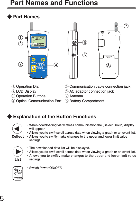 ５◆Part NamesCollect List①⑧①Operation Dial②LCD Display③Operation Buttons④Optical Communication Port⑤Communication cable connection jack⑥AC adaptor connection jack⑦Antenna⑧Battery Compartment◆Explanation of the Button Functions List・The downloaded data list will be displayed.・Allows you to swift-scroll across data when viewing a graph or an event list.・Allows you to swiftly make changes to the upper and lower limit value settings.・Switch Power ON/OFF.・When downloading via wireless communication the [Select Group] display will appear.・Allows you to swift-scroll across data when viewing a graph or an event list.・Allows you to swiftly make changes to the upper and lower limit value settings.Collect②Part Names and Functions⑦③⑤⑥④