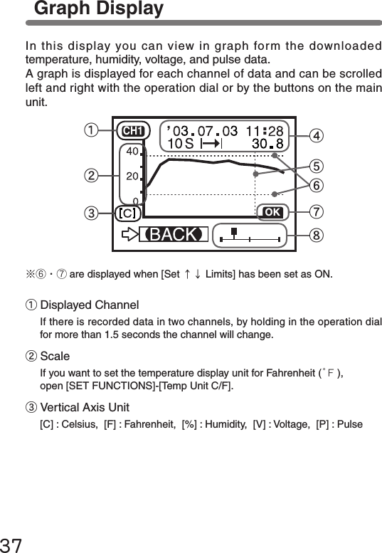 ①Displayed ChannelIf there is recorded data in two channels, by holding in the operation dial for more than 1.5 seconds the channel will change. ②ScaleIf you want to set the temperature display unit for Fahrenheit (゜Ｆ), open [SET FUNCTIONS]-[Temp Unit C/F].③Vertical Axis Unit[C] : Celsius,  [F] : Fahrenheit,  [%] : Humidity,  [V] : Voltage,  [P] : Pulse37In this display you can view in graph form the downloaded temperature, humidity, voltage, and pulse data. A graph is displayed for each channel of data and can be scrolled left and right with the operation dial or by the buttons on the main unit.※⑥・⑦ are displayed when [Set &uarr;&darr; Limits] has been set as ON.Graph DisplayOKCH1①②④③⑤⑦⑧⑥
