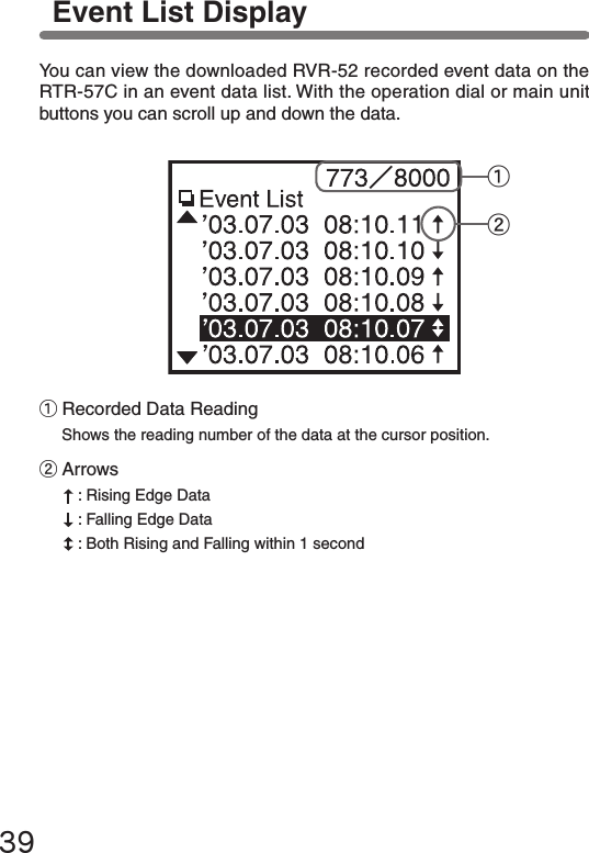 39You can view the downloaded RVR-52 recorded event data on the RTR-57C in an event data list. With the operation dial or main unit buttons you can scroll up and down the data.Event List Display①Recorded Data ReadingShows the reading number of the data at the cursor position.②Arrows: Rising Edge Data: Falling Edge Data: Both Rising and Falling within 1 second①②