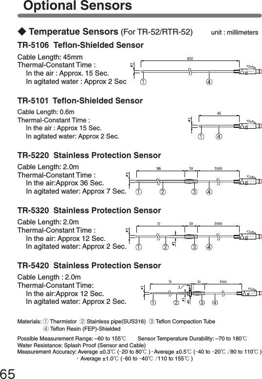 65◆Temperatue Sensors (For TR-52/RTR-52)    unit : millimetersOptional SensorsTR-5106  Teon-Shielded SensorCable Length: 45mmThermal-Constant Time : In the air : Approx. 15 Sec. In agitated water : Approx 2 SecTR-5101  Teon-Shielded SensorCable Length: 0.6mThermal-Constant Time :In the air : Approx 15 Sec. In agitated water: Approx 2 Sec.TR-5220  Stainless Protection SensorCable Length: 2.0mThermal-Constant Time : In the air:Approx 36 Sec. In agitated water: Approx 7 Sec.TR-5320  Stainless Protection SensorCable Length: 2.0mThermal-Constant Time :In the air: Approx 12 Sec. In agitated water: Approx 2 Sec.TR-5420  Stainless Protection SensorCable Length : 2.0mThermal-Constant Time:In the air:Approx 12 Sec. In agitated water: Approx 2 Sec.Materials: ①Thermistor  ②Stainless pipe(SUS316)  ③Teon Compaction Tube④Teon Resin (FEP)-ShieldedPossible Measurement Range: &ndash;60 to 155℃　　Sensor Temperature Durability: &ndash;70 to 180℃Water Resistance: Splash Proof (Sensor and Cable)Measurement Accuracy: Average &plusmn;0.3℃(-20 to 80℃)・Average &plusmn;0.5℃(-40 to -20℃ /80 to 110℃)  ・Average &plusmn;1.0℃(-60 to -40℃ /110 to 155℃)