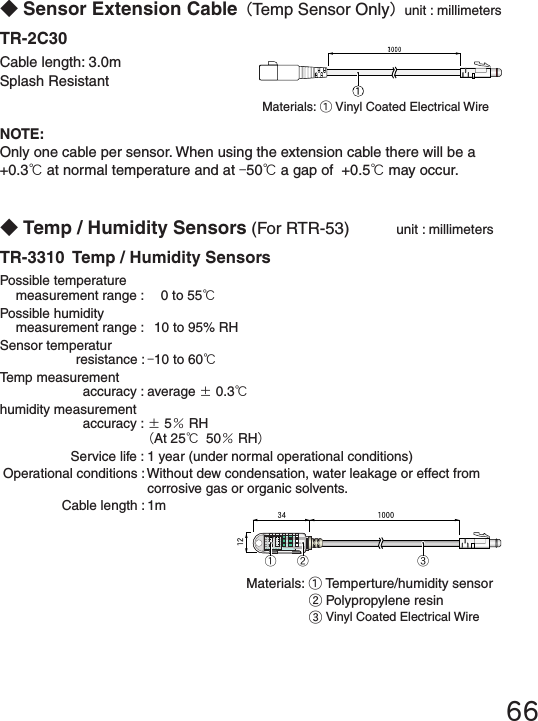 66◆Sensor Extension Cable（Temp Sensor Only）unit : millimetersTR-2C30  Cable length: 3.0mSplash ResistantMaterials: ①Vinyl Coated Electrical WireTR-3310  Temp / Humidity SensorsPossible temperature  measurement range :   0 to 55℃Possible humidity  measurement range :  10 to 95% RHSensor temperatur  resistance : -10 to 60℃Temp measurement  accuracy : average &plusmn;0.3℃humidity measurement  accuracy : &plusmn; 5％RH   （At 25℃ 50％RH） Service life : 1 year (under normal operational conditions) Operational conditions : Without dew condensation, water leakage or effect from   corrosive gas or organic solvents.  Cable length : 1m34121000①②③NOTE:Only one cable per sensor. When using the extension cable there will be a +0.3℃at normal temperature and at -50℃a gap of  +0.5℃may occur.Materials: ①Temperture/humidity sensor  ② Polypropylene resin  ③ Vinyl Coated Electrical Wire◆Temp / Humidity Sensors (For RTR-53)     unit : millimeters