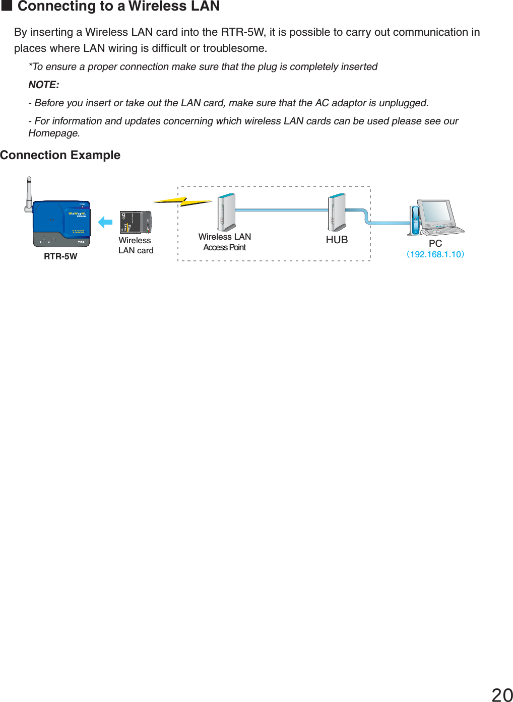 ĳıɡConnecting to a Wireless LANBy inserting a Wireless LAN card into the RTR-5W, it is possible to carry out communication in places where LAN wiring is difﬁ cult or troublesome. *To ensure a proper connection make sure that the plug is completely insertedNOTE:- Before you insert or take out the LAN card, make sure that the AC adaptor is unplugged. - For information and updates concerning which wireless LAN cards can be used please see our Homepage.Connection Example 7IRELESS,!.CARD7IRELESS,!.!CCESS0OINT 0#㧔㧕(5"2427