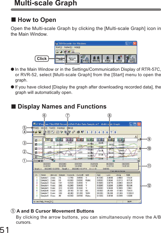 51①A and B Cursor Movement ButtonsBy clicking the arrow buttons, you can simultaneously move the A/B cursors.Multi-scale Graph■Display Names and Functions■How to OpenOpen the Multi-scale Graph by clicking the [Multi-scale Graph] icon in the Main Window.●In the Main Window or in the Settings/Communication Display of RTR-57C, or RVR-52, select [Multi-scale Graph] from the [Start] menu to open the graph. ●If you have clicked [Display the graph after downloading recorded data], the graph will automatically open.Click⑦⑥ ⑧⑩⑨③④⑤②⑪⑫①