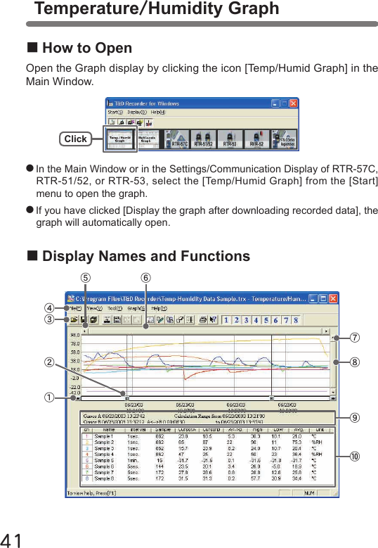 ■Display Names and Functions41ClickTemperature/Humidity Graph■How to OpenOpen the Graph display by clicking the icon [Temp/Humid Graph] in the Main Window.●In the Main Window or in the Settings/Communication Display of RTR-57C, RTR-51/52, or RTR-53, select the [Temp/Humid Graph] from the [Start] menu to open the graph. ●If you have clicked [Display the graph after downloading recorded data], the graph will automatically open.②⑥⑤①③④⑦⑧⑨⑩
