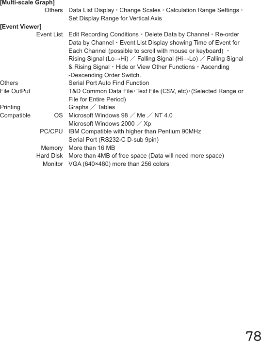 78[Multi-scale Graph]  Others[Event Viewer]      Event List OthersFile OutPutPrintingCompatible  OS  PC/CPU  Memory  Hard Disk  MonitorData List Display・Change Scales・Calculation Range Settings・Set Display Range for Vertical AxisEdit Recording Conditions・Delete Data by Channel・Re-order Data by Channel・Event List Display showing Time of Event for Each Channel (possible to scroll with mouse or keyboard) ・Rising Signal (Lo&rarr;Hi) ／Falling Signal (Hi&rarr;Lo) ／Falling Signal &amp; Rising Signal・Hide or View Other Functions・Ascending -Descending Order Switch.Serial Port Auto Find FunctionT&amp;D Common Data File・Text File (CSV, etc)・(Selected Range or File for Entire Period) Graphs ／TablesMicrosoft Windows 98 ／Me ／NT 4.0 Microsoft Windows 2000 ／XpIBM Compatible with higher than Pentium 90MHzSerial Port (RS232-C D-sub 9pin)More than 16 MBMore than 4MB of free space (Data will need more space)VGA (640&times;480) more than 256 colors