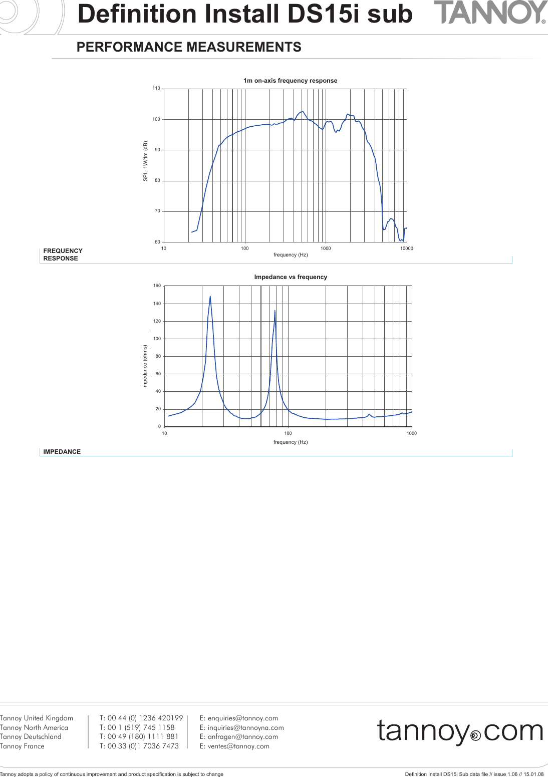 Page 3 of 6 - Tannoy DS15i  User Manual To The 4e7d6d72-5c9f-4f05-a84f-d6982ea62a12