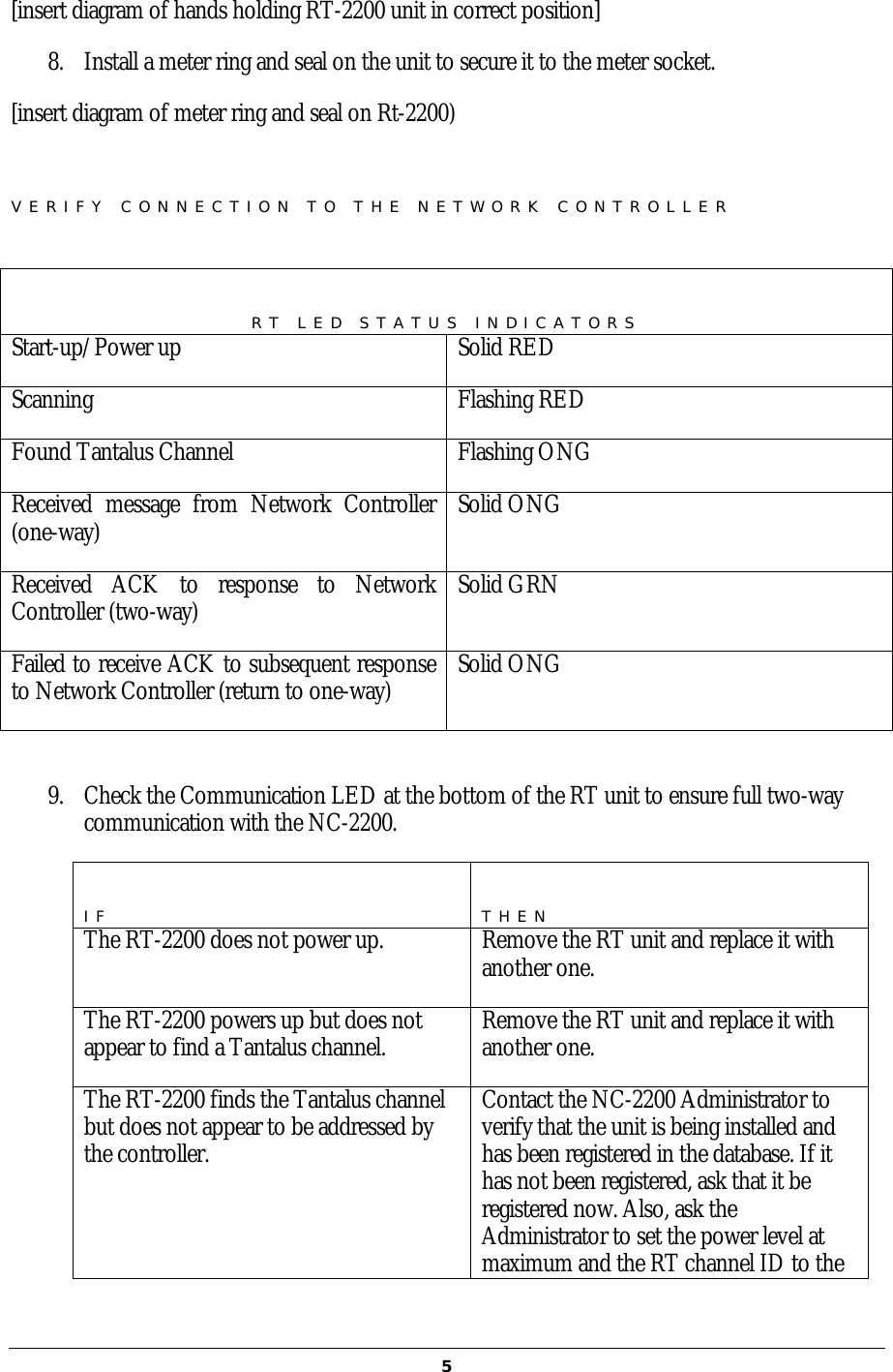   5[insert diagram of hands holding RT-2200 unit in correct position] 8. Install a meter ring and seal on the unit to secure it to the meter socket. [insert diagram of meter ring and seal on Rt-2200) VERIFY CONNECTION TO THE NETWORK CONTROLLER  RT LED STATUS INDICATORS Start-up/Power up Solid RED Scanning Flashing RED Found Tantalus Channel Flashing ONG Received message from Network Controller (one-way) Solid ONG Received ACK to response to Network Controller (two-way) Solid GRN Failed to receive ACK to subsequent response to Network Controller (return to one-way) Solid ONG  9. Check the Communication LED at the bottom of the RT unit to ensure full two-way communication with the NC-2200. IF THEN The RT-2200 does not power up. Remove the RT unit and replace it with another one. The RT-2200 powers up but does not appear to find a Tantalus channel. Remove the RT unit and replace it with another one. The RT-2200 finds the Tantalus channel but does not appear to be addressed by the controller. Contact the NC-2200 Administrator to verify that the unit is being installed and has been registered in the database. If it has not been registered, ask that it be registered now. Also, ask the Administrator to set the power level at maximum and the RT channel ID to the 