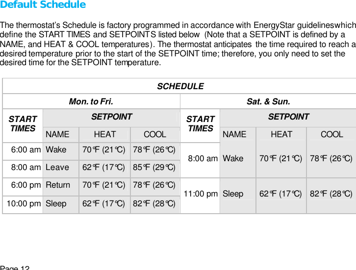 Page 12 Default Schedule  The thermostat’s Schedule is factory programmed in accordance with EnergyStar guidelines which define the START TIMES and SETPOINTS listed below  (Note that a SETPOINT is defined by a NAME, and HEAT &amp; COOL temperatures). The thermostat anticipates  the time required to reach a desired temperature prior to the start of the SETPOINT time; therefore, you only need to set the desired time for the SETPOINT temperature.   SCHEDULE Mon. to Fri. Sat. &amp; Sun. SETPOINT SETPOINT START TIMES                NAME HEAT COOL START TIMES                NAME HEAT  COOL 6:00 am Wake 70°F (21°C)  78°F (26°C) 8:00 am Leave 62°F (17°C) 85°F (29°C) 8:00 am Wake 70°F (21°C)  78°F (26°C) 6:00 pm Return 70°F (21°C)  78°F (26°C) 10:00 pm Sleep 62°F (17°C) 82°F (28°C) 11:00 pm Sleep 62°F (17°C) 82°F (28°C)  