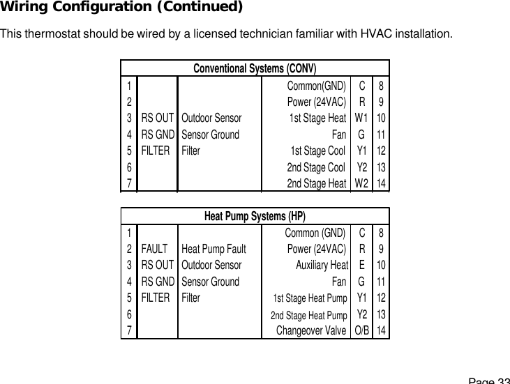   Page 33 Wiring Configuration (Continued)  This thermostat should be wired by a licensed technician familiar with HVAC installation.  1Common(GND)  C82Power (24VAC)  R93 RS OUT  Outdoor Sensor 1st Stage Heat  W1 104 RS GND  Sensor Ground Fan  G115 FILTER  Filter 1st Stage Cool  Y1 126 2nd Stage Cool  Y2 137    2nd Stage Heat  W2 141Common (GND)  C82 FAULT  Heat Pump Fault Power (24VAC)  R93 RS OUT  Outdoor Sensor Auxiliary Heat E104 RS GND  Sensor Ground Fan  G115 FILTER  Filter 1st Stage Heat Pump  Y1 126 2nd Stage Heat Pump  Y2 137Changeover Valve  O/B 14Conventional Systems (CONV)Heat Pump Systems (HP)  