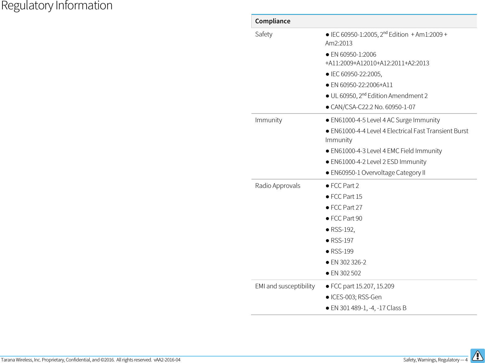 Tarana Wireless, Inc. Proprietary, Confidential, and ©2016.  All rights reserved.  vAA2-2016-04  Safety, Warnings, Regulatory — 4   Regulatory Information    Compliance  Safety ● IEC 60950-1:2005, 2nd Edition  + Am1:2009 + Am2:2013 ● EN 60950-1:2006 +A11:2009+A12010+A12:2011+A2:2013 ● IEC 60950-22:2005,  ● EN 60950-22:2006+A11 ● UL 60950, 2nd Edition Amendment 2 ● CAN/CSA-C22.2 No. 60950-1-07 Immunity ● EN61000-4-5 Level 4 AC Surge Immunity ● EN61000-4-4 Level 4 Electrical Fast Transient Burst Immunity ● EN61000-4-3 Level 4 EMC Field Immunity ● EN61000-4-2 Level 2 ESD Immunity ● EN60950-1 Overvoltage Category II Radio Approvals ● FCC Part 2 ● FCC Part 15 ● FCC Part 27 ● FCC Part 90 ● RSS-192,  ● RSS-197 ● RSS-199 ● EN 302 326-2  ● EN 302 502 EMI and susceptibility ● FCC part 15.207, 15.209 ● ICES-003; RSS-Gen ● EN 301 489-1, -4, -17 Class B  
