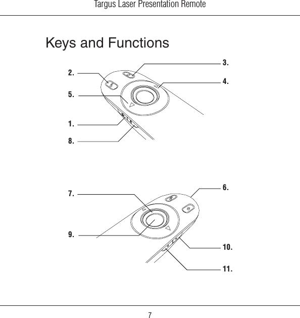 Targus Laser Presentation Remote7Keys and Functions1.2.3.4.5.6.7.8.9.10.11.