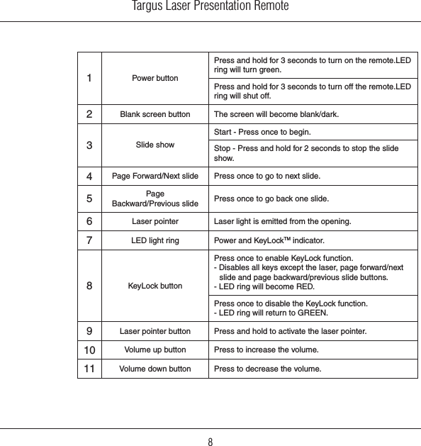 Targus Laser Presentation Remote81Power buttonPress and hold for 3 seconds to turn on the remote.LED ring will turn green.Press and hold for 3 seconds to turn off the remote.LED ring will shut off.2Blank screen button The screen will become blank/dark.3Slide showStart - Press once to begin.Stop - Press and hold for 2 seconds to stop the slide show.4Page Forward/Next slide Press once to go to next slide.5Page Backward/Previous slide Press once to go back one slide.6Laser pointer Laser light is emitted from the opening.7LED light ring Power and KeyLockTM indicator.8KeyLock buttonPress once to enable KeyLock function.- Disables all keys except the laser, page forward/next slide and page backward/previous slide buttons.- LED ring will become RED.Press once to disable the KeyLock function.- LED ring will return to GREEN.9Laser pointer button Press and hold to activate the laser pointer.10 Volume up button Press to increase the volume.11 Volume down button Press to decrease the volume.