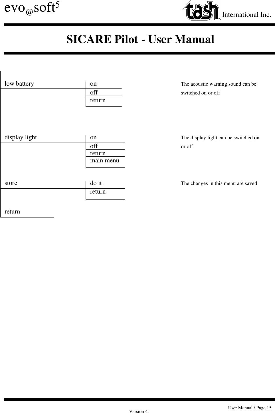 Version 4.1 User Manual / Page 15evo@soft5International Inc.SICARE Pilot - User Manuallow battery on The acoustic warning sound can be off switched on or offreturndisplay light on The display light can be switched onoff or offreturnmain menustore do it! The changes in this menu are savedreturnreturn