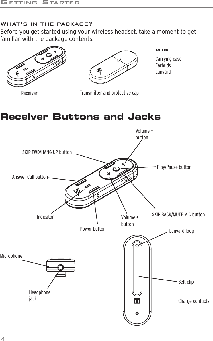GeTTinG sTarTed4 ReceiverReceiver Buttons and JacksWhat’s in the package?Before you get started using your wireless headset, take a moment to get familiar with the package contents.Play/Pause buttonSKIP BACK/MUTE MIC buttonPower buttonIndicatorAnswer Call buttonSKIP FWD/HANG UP buttonVolume –  buttonVolume +  buttonMicrophoneHeadphone jackBelt clipCharge contactsLanyard loopTransmitter and protective capPlus:Carrying case Earbuds Lanyard