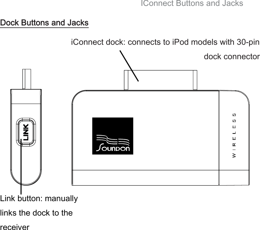 IConnect Buttons and Jacks Dock Buttons and Jacks iConnect dock: connects to iPod models with 30-pin dock connector            Link button: manually links the dock to the receiver  