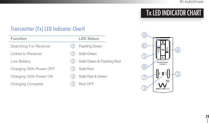 Transmitter (Tx) LED Indicator Chart!Function       LED Status Searching For Receiver    Flashing GreenLinked to Receiver    Solid GreenLow Battery      Solid Green &amp; Flashing Red  Charging With Power OFF   Solid Red Charging With Power ON    Solid Red &amp; Green Charging Complete    Red OFF   Tx LED INDICATOR CHARTWi-AudioStream29ro nq p lm kl l l l l l