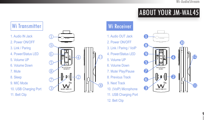 11121. Audio OUT Jack2. Power ON/OFF3. Link / Paring / VoIP4. Power/Status LED5. Volume UP6. Volume Down7. Mute/ Play/Pause8. Previous Track9. Next Track10. (VoIP) Microphone11. USB Charging Port 12. Belt Clip~ sABOUT YOUR JM-WAL45Wi-AudioStream91. Audio IN Jack2. Power ON/OFF3. Link / Paring4. Power/Status LED5. Volume UP6. Volume Down7. Mute8. Sleep9. MIC Mode10. USB Charging Port11. Belt Clip11jro nq p lm ku|}y {z wx v  Wi Transmitter   Wi Receiver