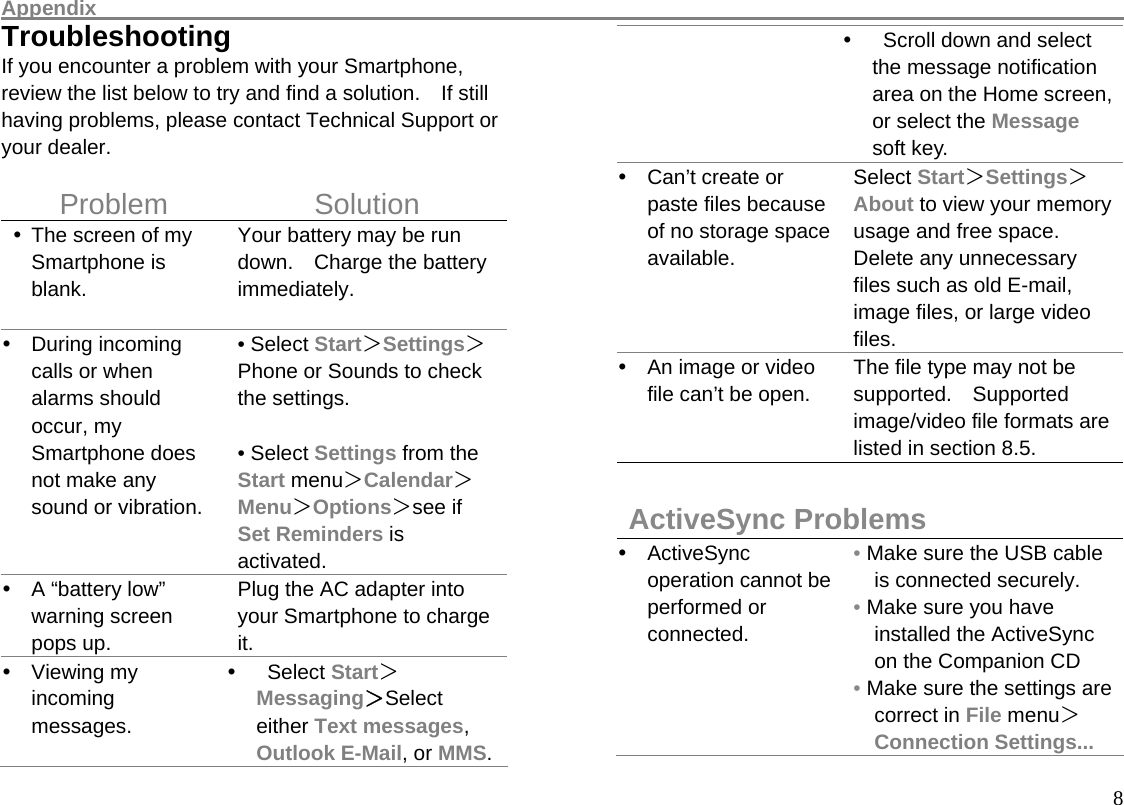Appendix                                                                                                      8Troubleshooting If you encounter a problem with your Smartphone, review the list below to try and find a solution.    If still having problems, please contact Technical Support or your dealer.    Problem Solution y  The screen of my Smartphone is blank.  Your battery may be run down.  Charge the battery immediately. y During incoming calls or when alarms should occur, my Smartphone does not make any sound or vibration.  • Select Start＞Settings＞Phone or Sounds to check the settings.  • Select Settings from the Start menu＞Calendar＞Menu＞Options＞see if Set Reminders is activated. y  A “battery low” warning screen pops up. Plug the AC adapter into your Smartphone to charge it. y Viewing my incoming messages. y Select Start＞Messaging＞Select either Text messages, Outlook E-Mail, or MMS.y  Scroll down and select the message notification area on the Home screen, or select the Message soft key. y Can’t create or paste files because of no storage space available. Select Start＞Settings＞About to view your memory usage and free space.   Delete any unnecessary files such as old E-mail, image files, or large video files. y  An image or video file can’t be open.  The file type may not be supported.  Supported image/video file formats are listed in section 8.5.  ActiveSync Problems y ActiveSync operation cannot be performed or connected. • Make sure the USB cable is connected securely. • Make sure you have installed the ActiveSync on the Companion CD • Make sure the settings are correct in File menu＞ Connection Settings... 