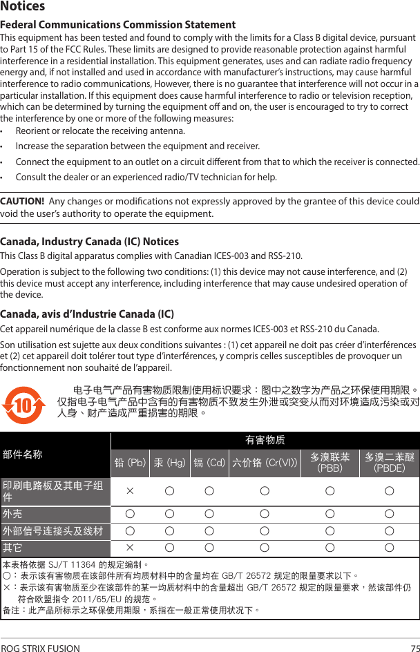 ROG STRIX FUSION 75Canada, Industry Canada (IC) Notices This Class B digital apparatus complies with Canadian ICES-003 and RSS-210.Operation is subject to the following two conditions: (1) this device may not cause interference, and (2) this device must accept any interference, including interference that may cause undesired operation of the device.Canada, avis d’Industrie Canada (IC)Cet appareil numérique de la classe B est conforme aux normes ICES-003 et RSS-210 du Canada.Son utilisation est sujette aux deux conditions suivantes : (1) cet appareil ne doit pas créer d’interférences et (2) cet appareil doit tolérer tout type d’interférences, y compris celles susceptibles de provoquer un fonctionnement non souhaité de l’appareil.電子電氣產品有害物質限制使用標識要求：圖中之數字為產品之環保使用期限。僅指電子電氣產品中含有的有害物質不致發生外洩或突變從而對環境造成污染或對人身、財產造成嚴重損害的期限。部件名稱有害物質鉛 (Pb) 汞 (Hg) 鎘 (Cd) 六價鉻 (Cr(VI)) 多溴聯苯 (PBB)多溴二苯醚 (PBDE)印刷電路板及其電子組件× ○ ○ ○ ○ ○外殼 ○ ○ ○ ○ ○ ○外部信號連接頭及線材 ○ ○ ○ ○ ○ ○其它 × ○ ○ ○ ○ ○本表格依據 SJ/T 11364 的規定編制。○： 表示該有害物質在該部件所有均質材料中的含量均在 GB/T 26572 規定的限量要求以下。×： 表示該有害物質至少在該部件的某一均質材料中的含量超出 GB/T 26572 規定的限量要求，然該部件仍符合歐盟指令 2011/65/EU 的規范。備註：此產品所標示之環保使用期限，係指在一般正常使用狀況下。NoticesFederal Communications Commission Statement•  Reorient or relocate the receiving antenna.•  Increase the separation between the equipment and receiver.•  Connect the equipment to an outlet on a circuit dierent from that to which the receiver is connected.•  Consult the dealer or an experienced radio/TV technician for help.This equipment has been tested and found to comply with the limits for a Class B digital device, pursuant to Part 15 of the FCC Rules. These limits are designed to provide reasonable protection against harmful interference in a residential installation. This equipment generates, uses and can radiate radio frequency energy and, if not installed and used in accordance with manufacturer’s instructions, may cause harmful interference to radio communications, However, there is no guarantee that interference will not occur in a particular installation. If this equipment does cause harmful interference to radio or television reception, which can be determined by turning the equipment o and on, the user is encouraged to try to correct the interference by one or more of the following measures:CAUTION!  Any changes or modications not expressly approved by the grantee of this device could void the user’s authority to operate the equipment.