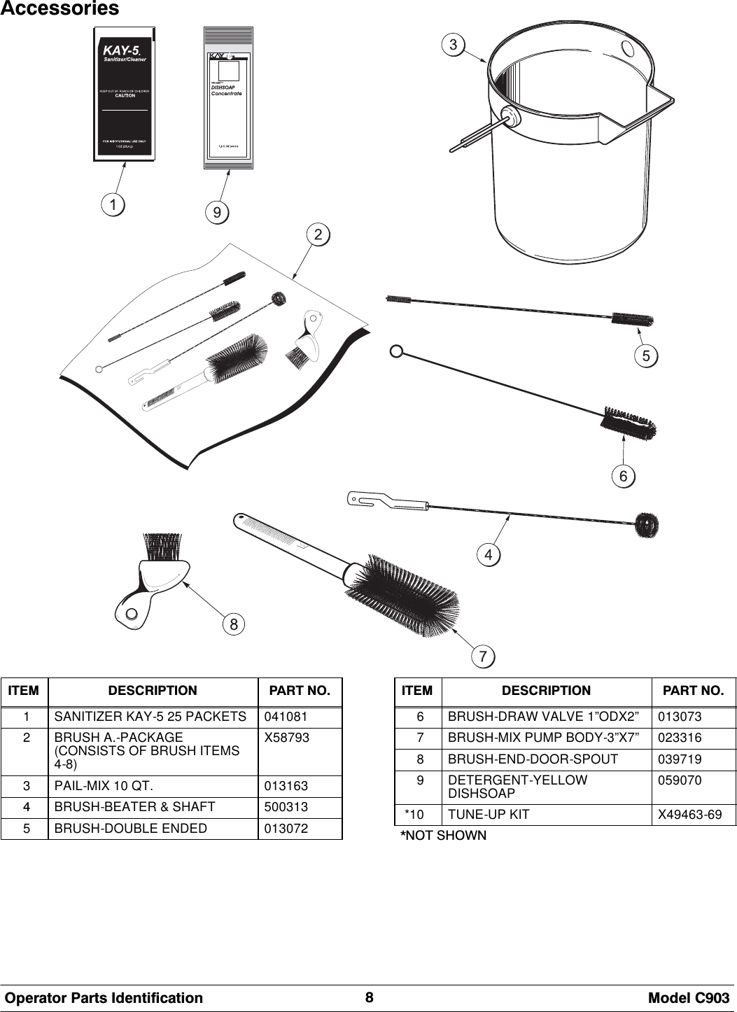 0RGHO &amp;2SHUDWRU 3DUWV ,GHQWLILFDWLRQ$FFHVVRULHV,7(0 '(6&amp;5,37,21 3$57 121SANITIZER KAY-5 25 PACKETS 0410812BRUSH A.-PACKAGE(CONSISTS OF BRUSH ITEMS4-8)X587933PAIL-MIX 10 QT. 013163BRUSH-BEATER &amp; SHAFT 5003135BRUSH-DOUBLE ENDED 013072,7(0 '(6&amp;5,37,21 3$57 126BRUSH-DRAW VALVE 1&rdquo;ODX2&rdquo; 0130737BRUSH-MIXPUMPBODY-3&rdquo;X7&rdquo; 0233168BRUSH-END-DOOR-SPOUT 0397199DETERGENT-YELLOWDISHSOAP 059070*10 TUNE-UP KIT X49463-69127 6+2:1