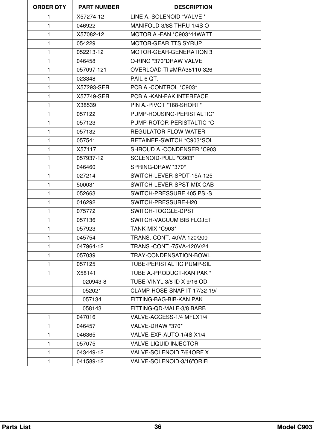  0RGHO &amp;3DUWV /LVWORDER QTY PART NUMBER DESCRIPTION1X57274-12 LINE A.-SOLENOID *VALVE *1046922 MANIFOLD-3/8S THRU-1/4S O1X57082-12 MOTOR A.-FAN *C903*44WATT1054229 MOTOR-GEAR TTS SYRUP1052213-12 MOTOR-GEAR-GENERATION 31046458 O-RING *370*DRAW VALVE1057097-121 OVERLOAD-TI #MRA38110-3261023348 PAIL-6 QT.1X57293-SER PCB A.-CONTROL *C903*1X57749-SER PCB A.-KAN-PAK INTERFACE1X38539 PIN A.-PIVOT *168-SHORT*1057122 PUMP-HOUSING-PERISTALTIC*1057123 PUMP-ROTOR-PERISTALTIC *C1057132 REGULATOR-FLOW-WATER1057541 RETAINER-SWITCH *C903*SOL1X57117 SHROUD A.-CONDENSER *C9031057937-12 SOLENOID-PULL *C903*1046460 SPRING-DRAW *370*1027214 SWITCH-LEVER-SPDT-15A-1251500031 SWITCH-LEVER-SPST-MIX CAB1052663 SWITCH-PRESSURE 405 PSI-S1016292 SWITCH-PRESSURE-H201075772 SWITCH-TOGGLE-DPST1057136 SWITCH-VACUUM BIB FLOJET1057923 TANK-MIX *C903*1045754 TRANS.-CONT.-40VA 120/2001047964-12 TRANS.-CONT.-75VA-120V/241057039 TRAY-CONDENSATION-BOWL1057125 TUBE-PERISTALTIC PUMP-SIL1X58141 TUBE A.-PRODUCT-KAN PAK *020943-8 TUBE-VINYL 3/8 ID X 9/16 OD052021 CLAMP-HOSE-SNAP IT-17/32-19/057134 FITTING-BAG-BIB-KAN PAK058143 FITTING-QD-MALE-3/8 BARB1047016 VALVE-ACCESS-1/4 MFLX1/41046457 VALVE-DRAW *370*1046365 VALVE-EXP-AUTO-1/4S X1/41057075 VALVE-LIQUID INJECTOR1043449-12 VALVE-SOLENOID 7/64ORF X1041589-12 VALVE-SOLENOID-3/16&rdquo;ORIFI